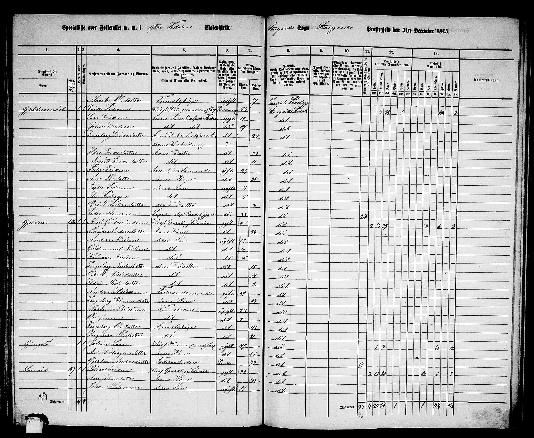 RA, 1865 census for Stangvik, 1865, p. 98