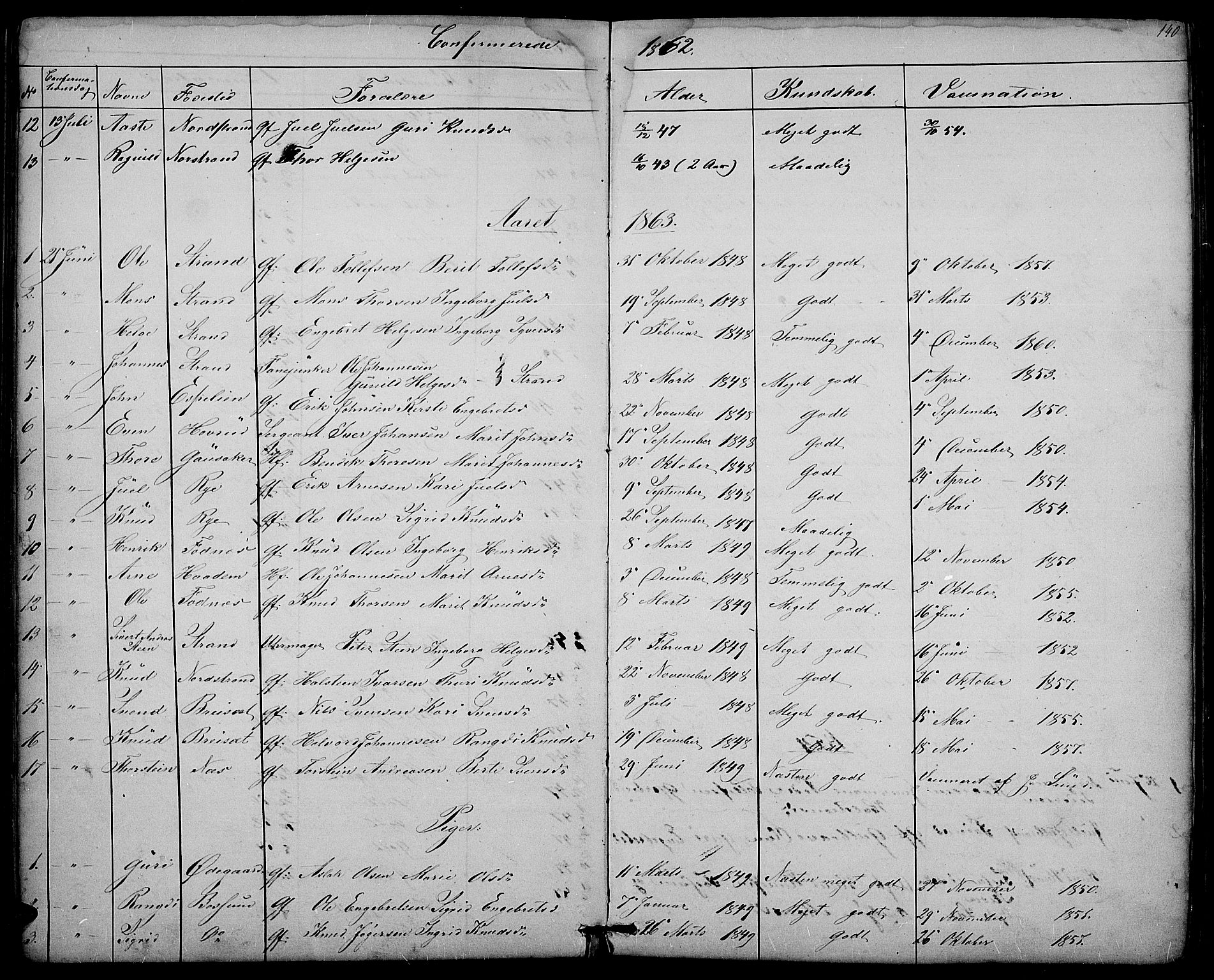 Nord-Aurdal prestekontor, SAH/PREST-132/H/Ha/Hab/L0003: Parish register (copy) no. 3, 1842-1882, p. 140