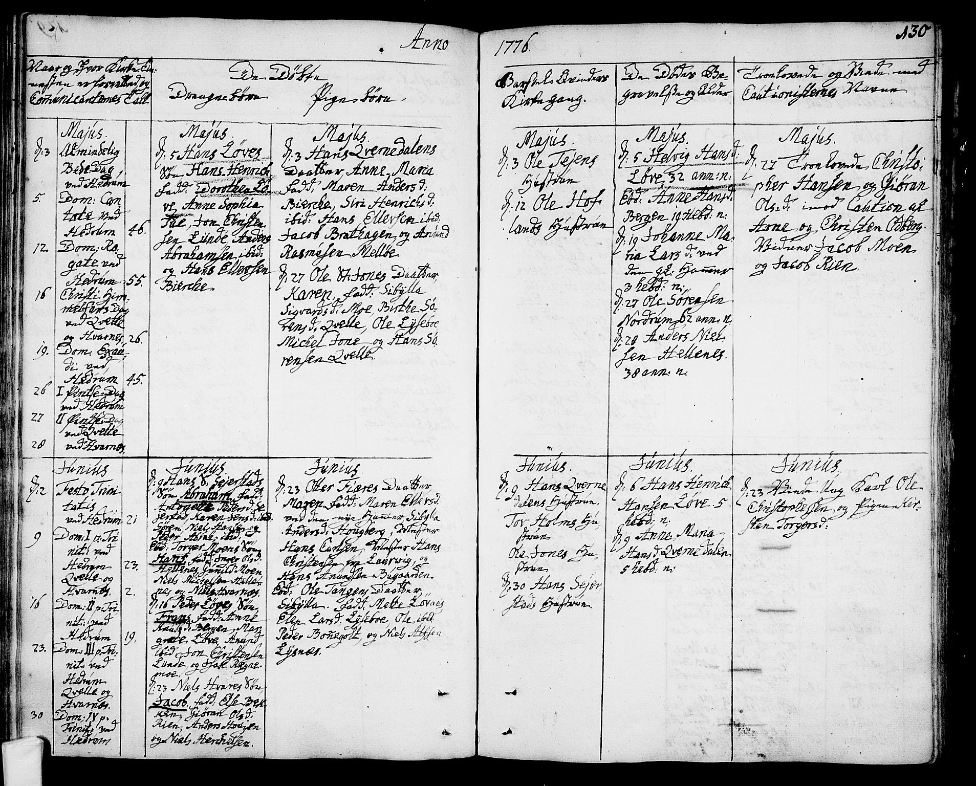 Hedrum kirkebøker, AV/SAKO-A-344/F/Fa/L0001: Parish register (official) no. I 1, 1751-1785, p. 130