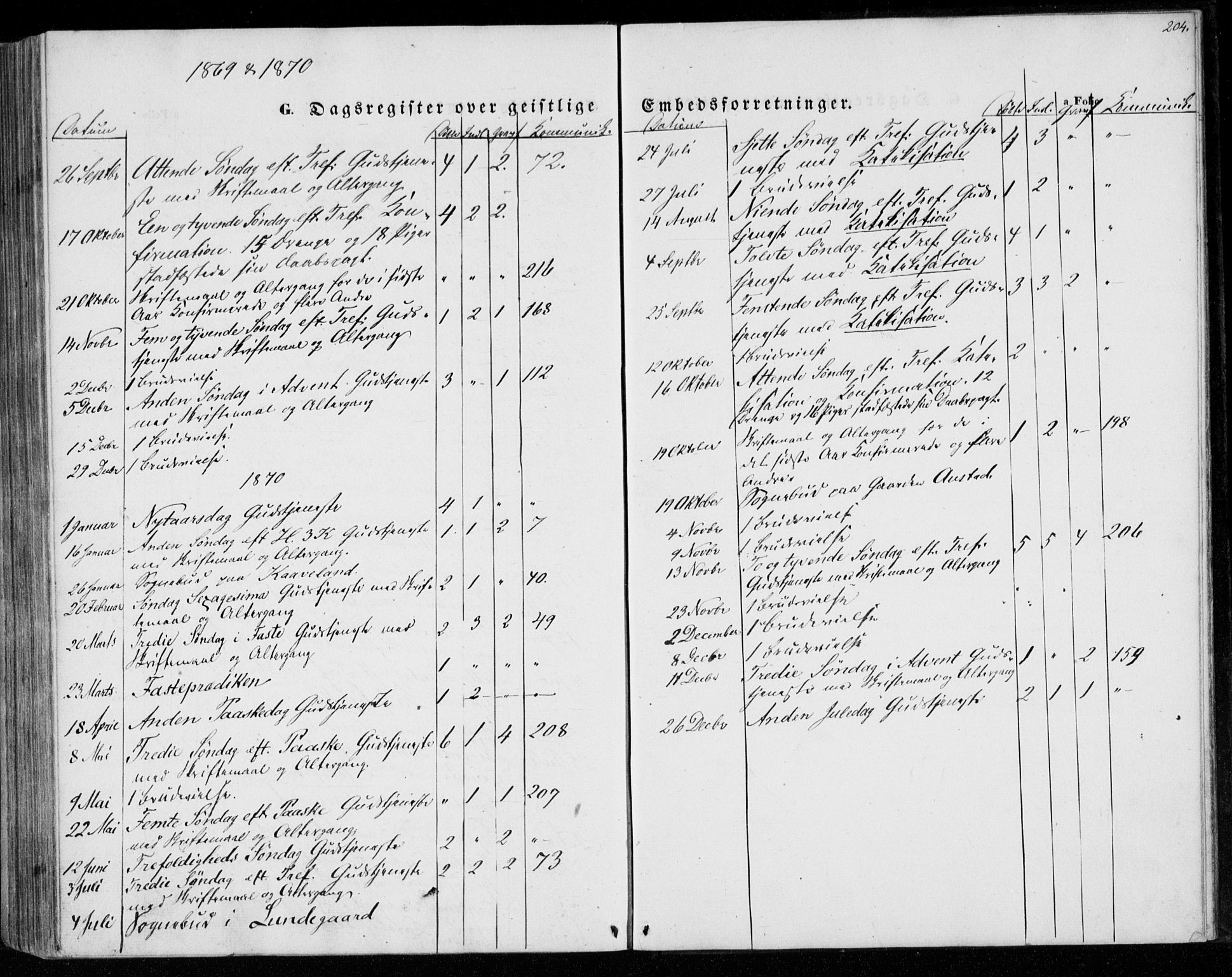 Lyngdal sokneprestkontor, AV/SAK-1111-0029/F/Fa/Faa/L0002: Parish register (official) no. A 2, 1858-1870, p. 204