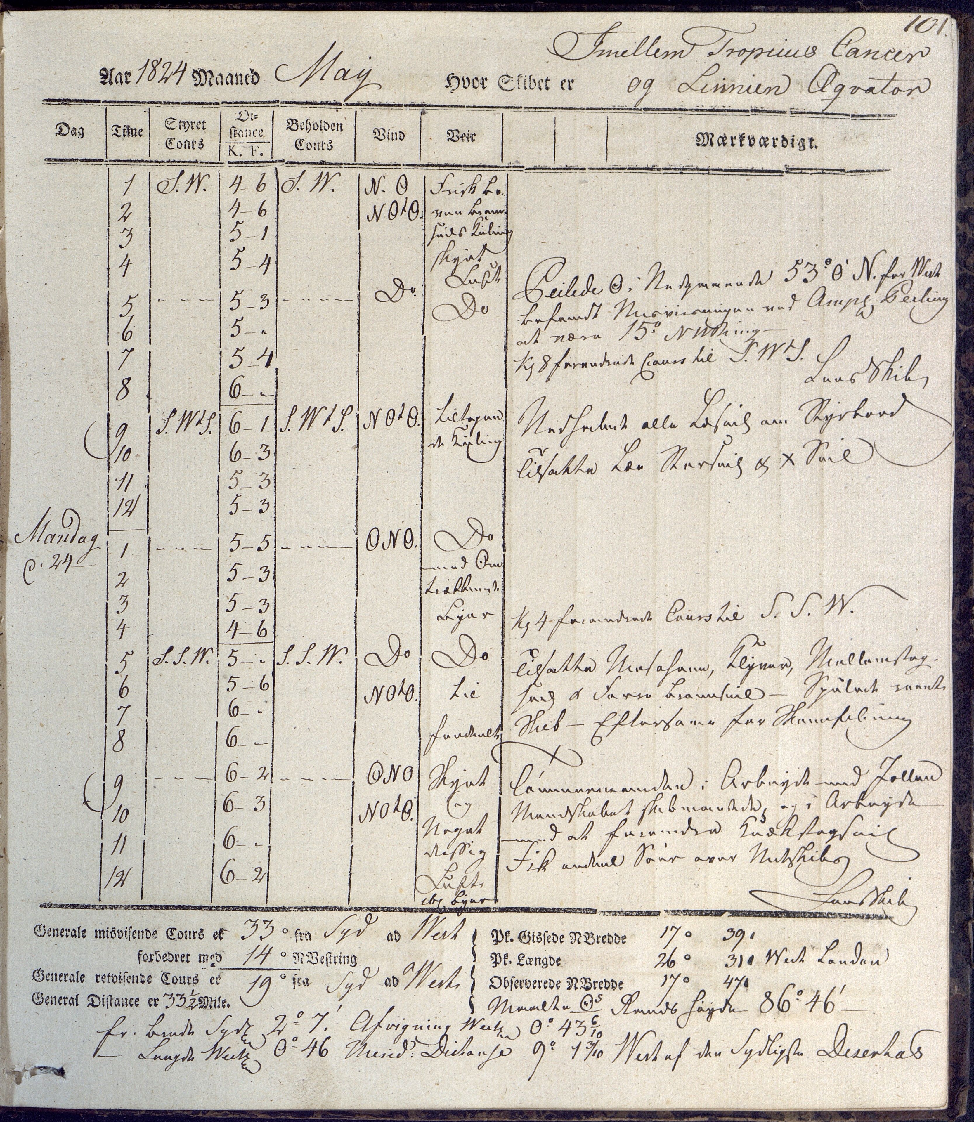 Fartøysarkivet, AAKS/PA-1934/F/L0231/0001: Neptunus (båttype ikke oppgitt) / Neptunus skipsjournal 1823-1824, 1823-1824, p. 101