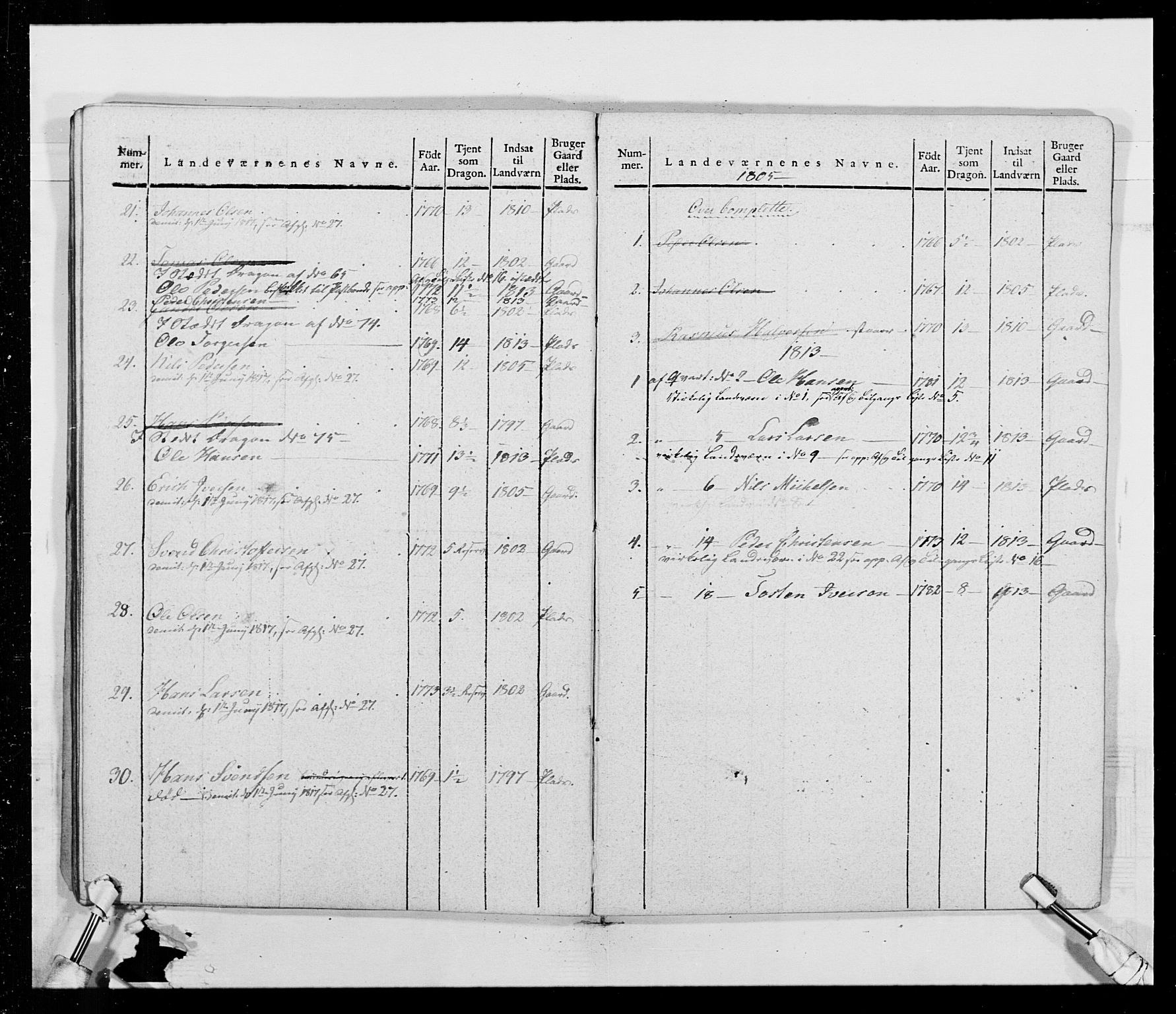 Generalitets- og kommissariatskollegiet, Det kongelige norske kommissariatskollegium, AV/RA-EA-5420/E/Eh/L0014: 3. Sønnafjelske dragonregiment, 1776-1813, p. 284