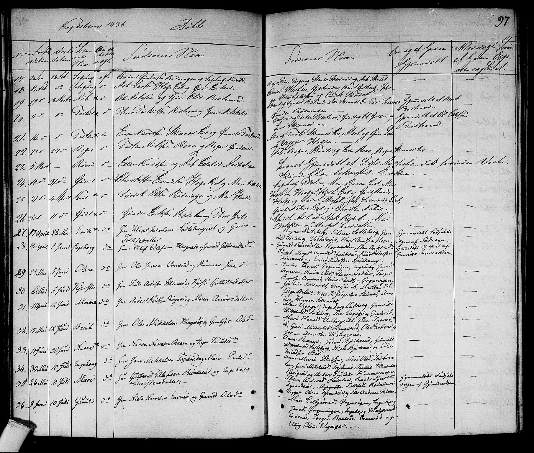 Sigdal kirkebøker, SAKO/A-245/F/Fa/L0006: Parish register (official) no. I 6 /3, 1829-1843, p. 97