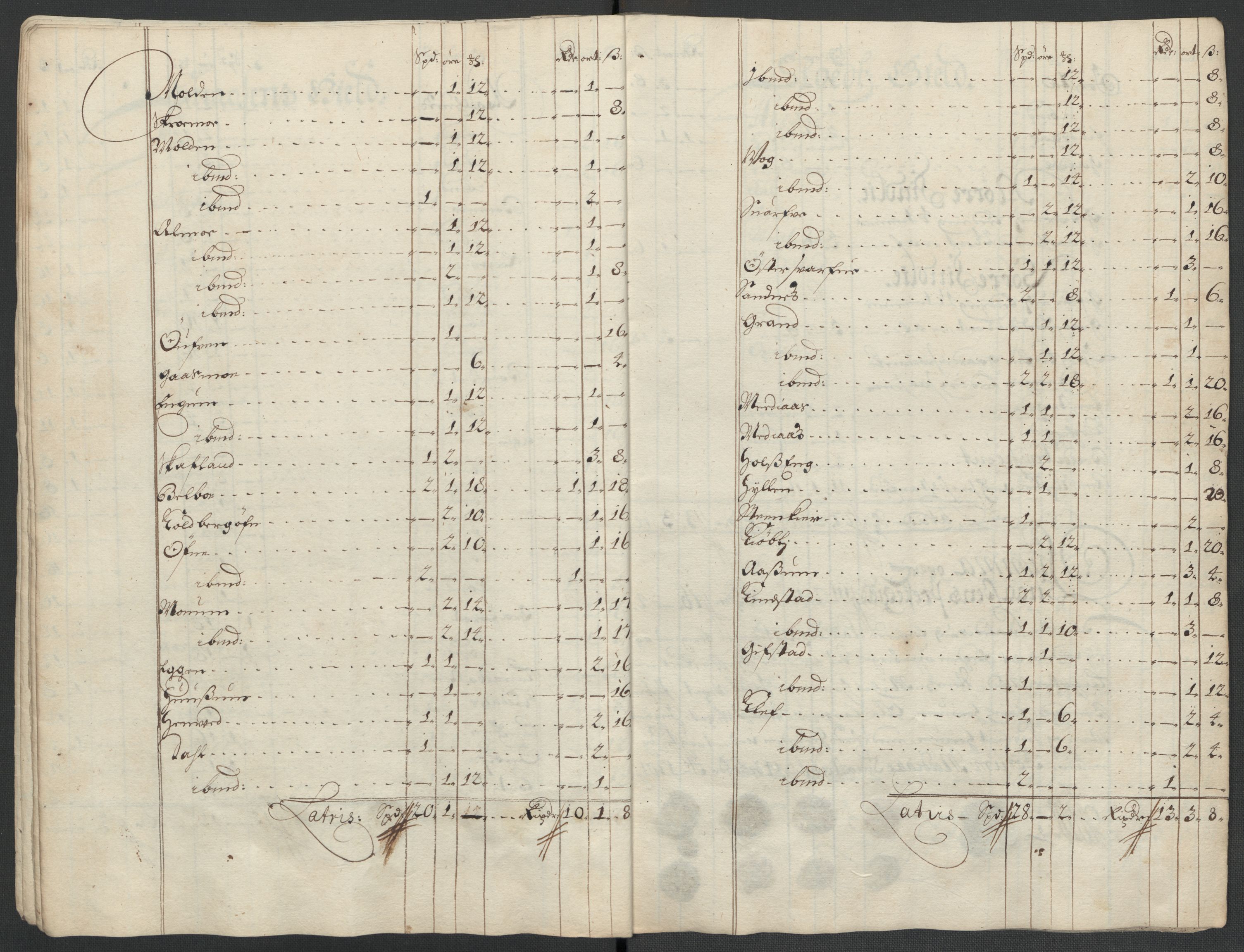 Rentekammeret inntil 1814, Reviderte regnskaper, Fogderegnskap, RA/EA-4092/R63/L4312: Fogderegnskap Inderøy, 1701-1702, p. 54