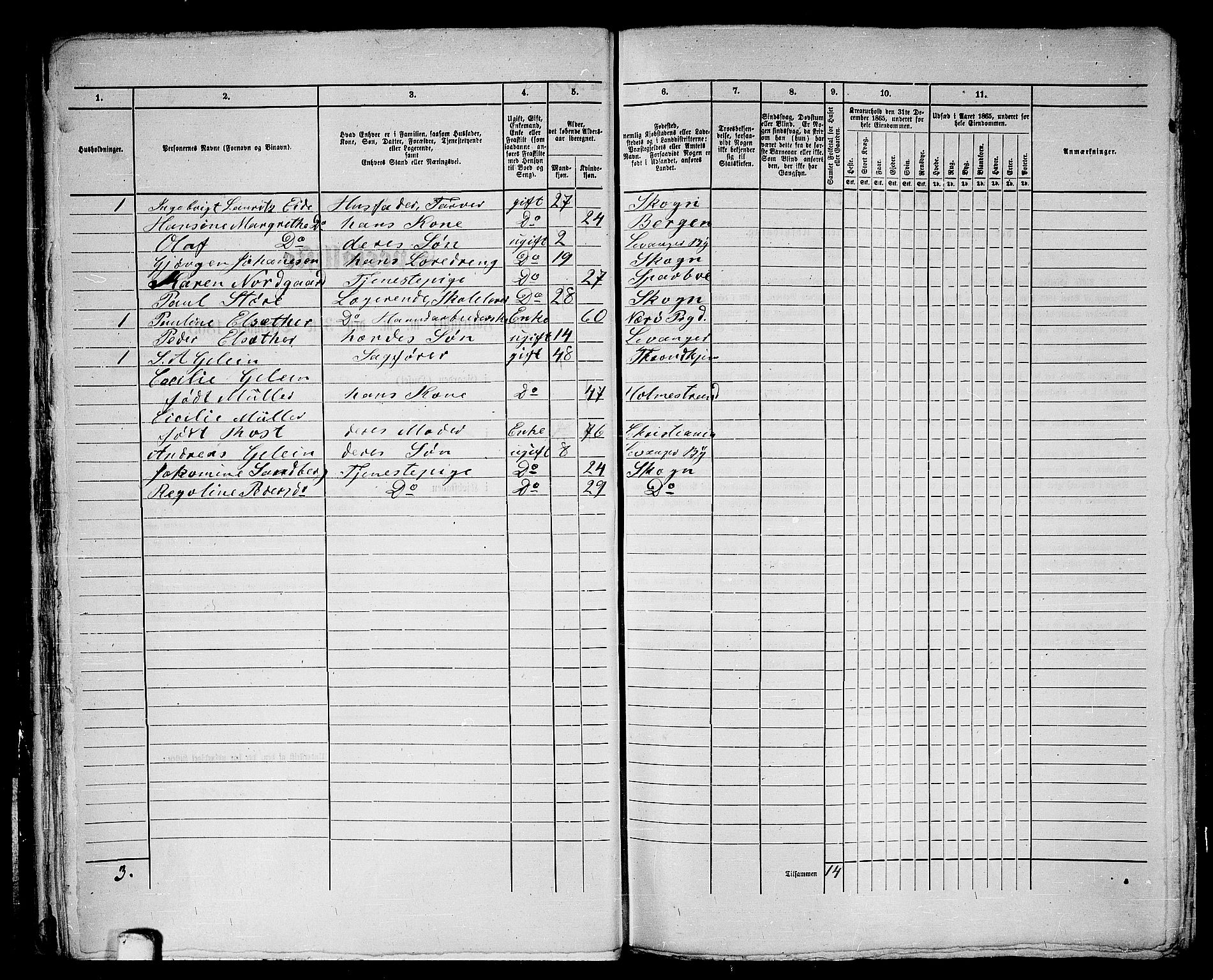 RA, 1865 census for Levanger/Levanger, 1865, p. 40