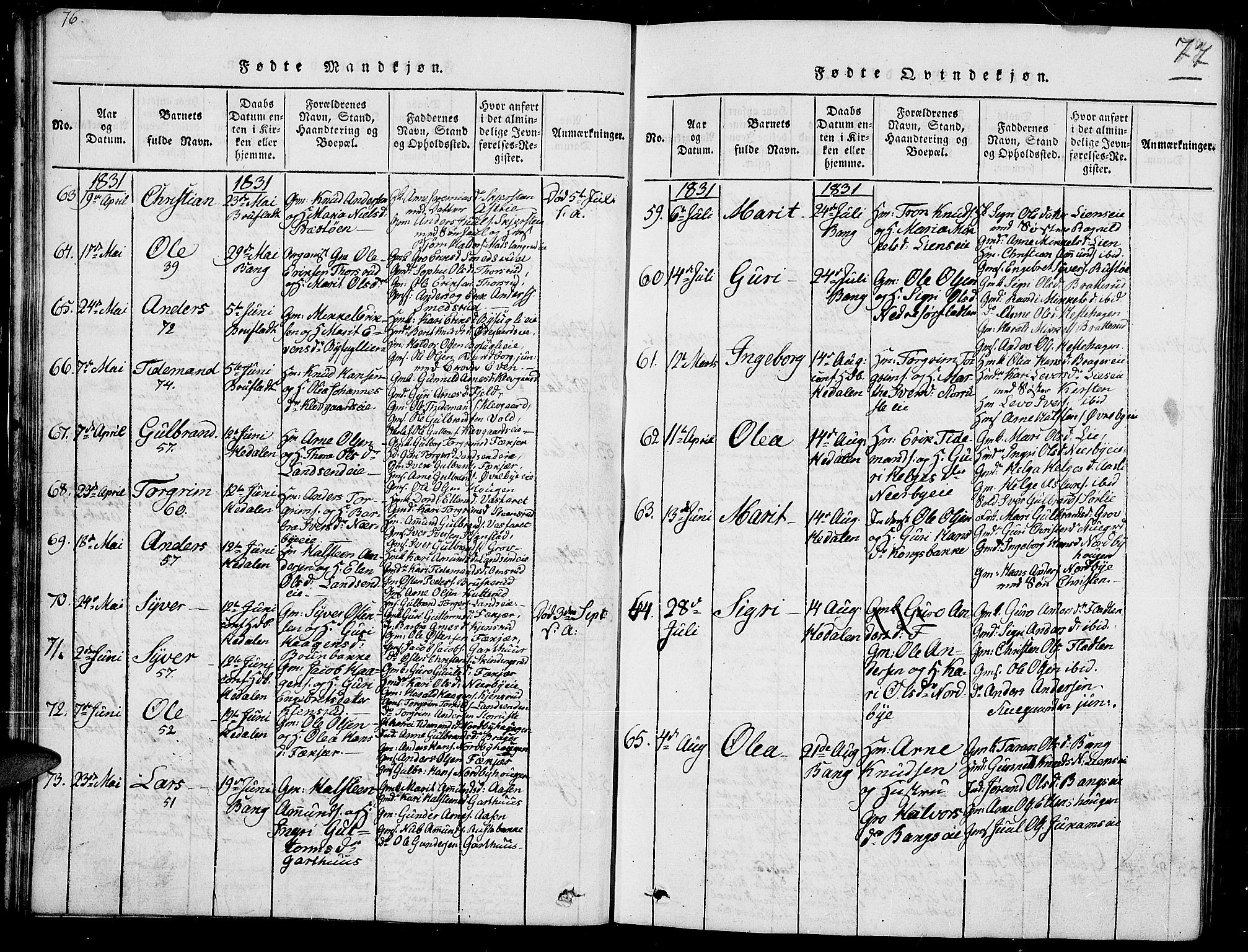 Sør-Aurdal prestekontor, SAH/PREST-128/H/Ha/Hab/L0002: Parish register (copy) no. 2, 1826-1840, p. 76-77