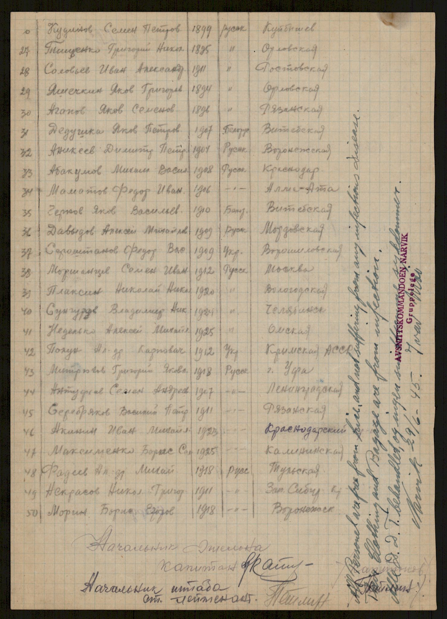 Flyktnings- og fangedirektoratet, Repatrieringskontoret, AV/RA-S-1681/D/Db/L0016: Displaced Persons (DPs) og sivile tyskere, 1945-1948, p. 216