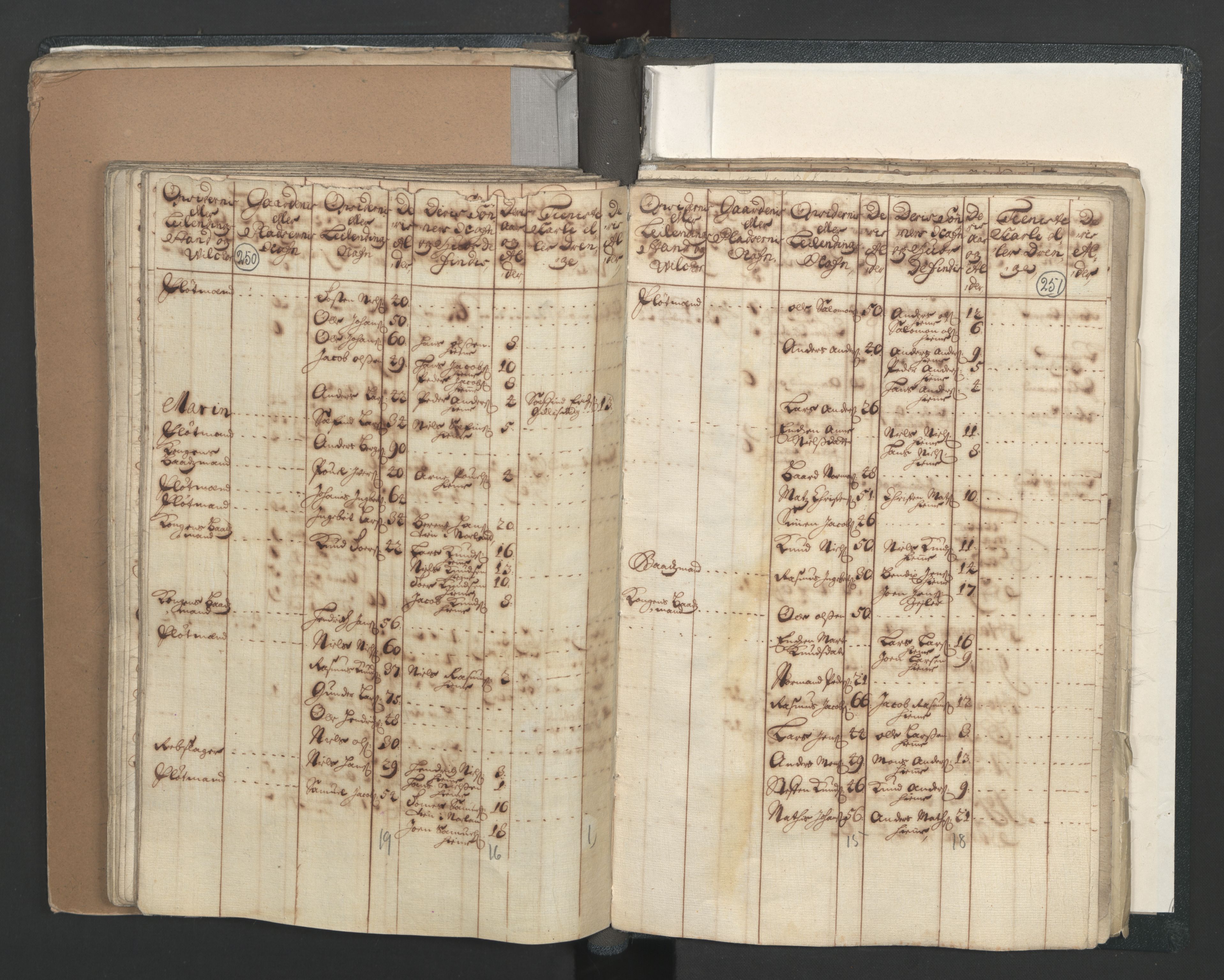 RA, Census (manntall) 1701, no. 7: Nordhordland and Voss fogderi, 1701, p. 250-251