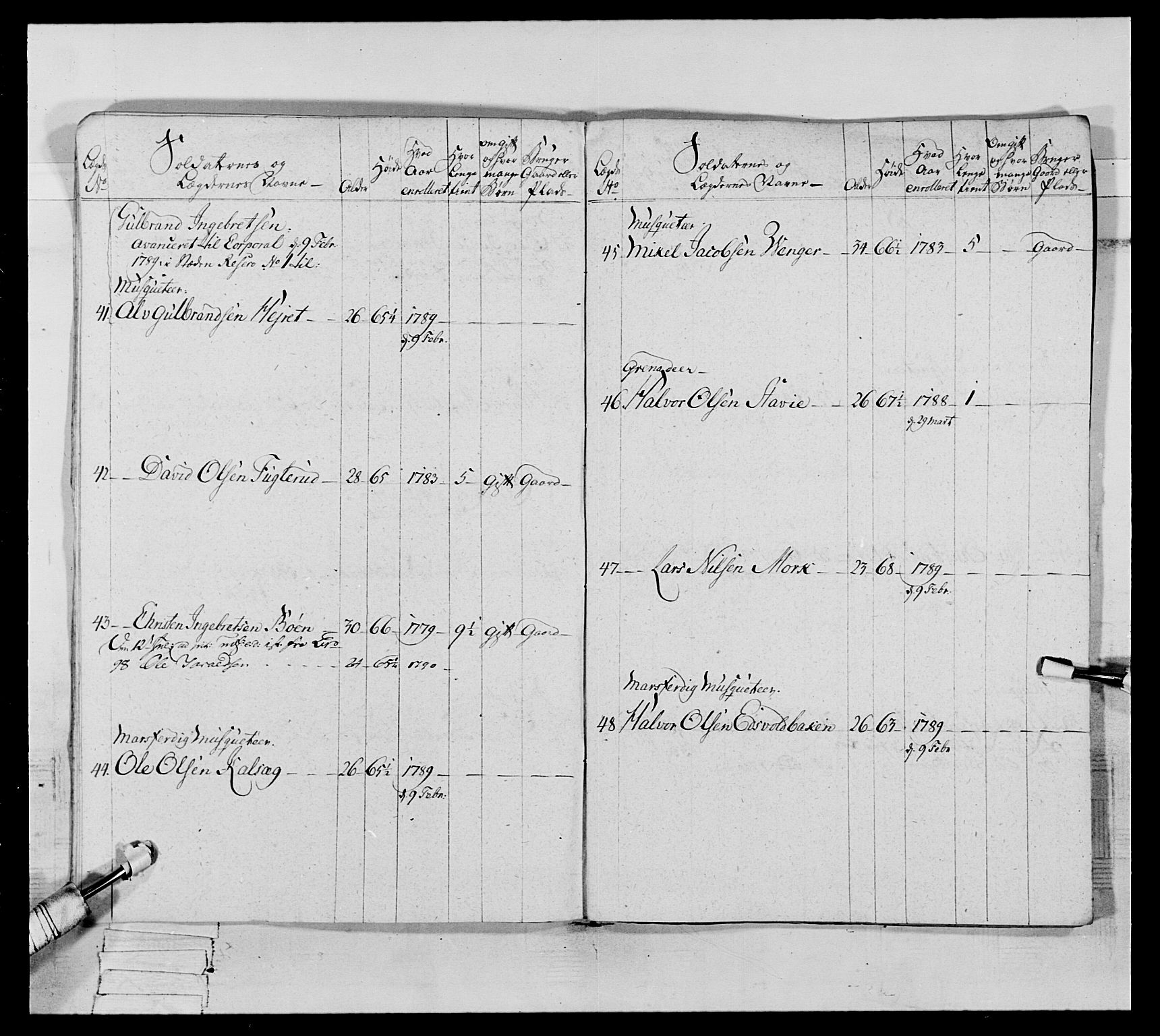 Generalitets- og kommissariatskollegiet, Det kongelige norske kommissariatskollegium, AV/RA-EA-5420/E/Eh/L0065: 2. Opplandske nasjonale infanteriregiment, 1786-1789, p. 206