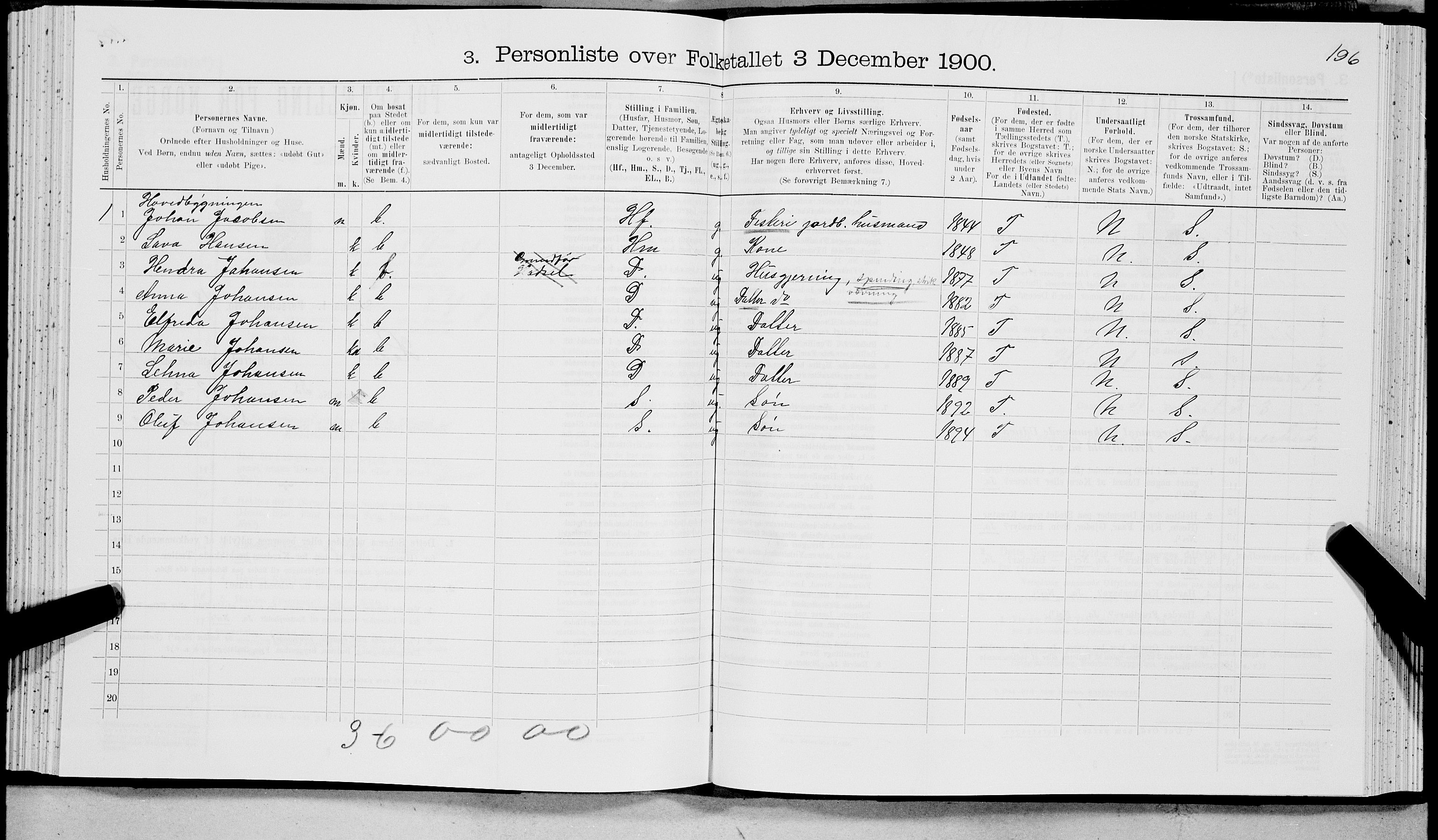 SAT, 1900 census for Hadsel, 1900, p. 661