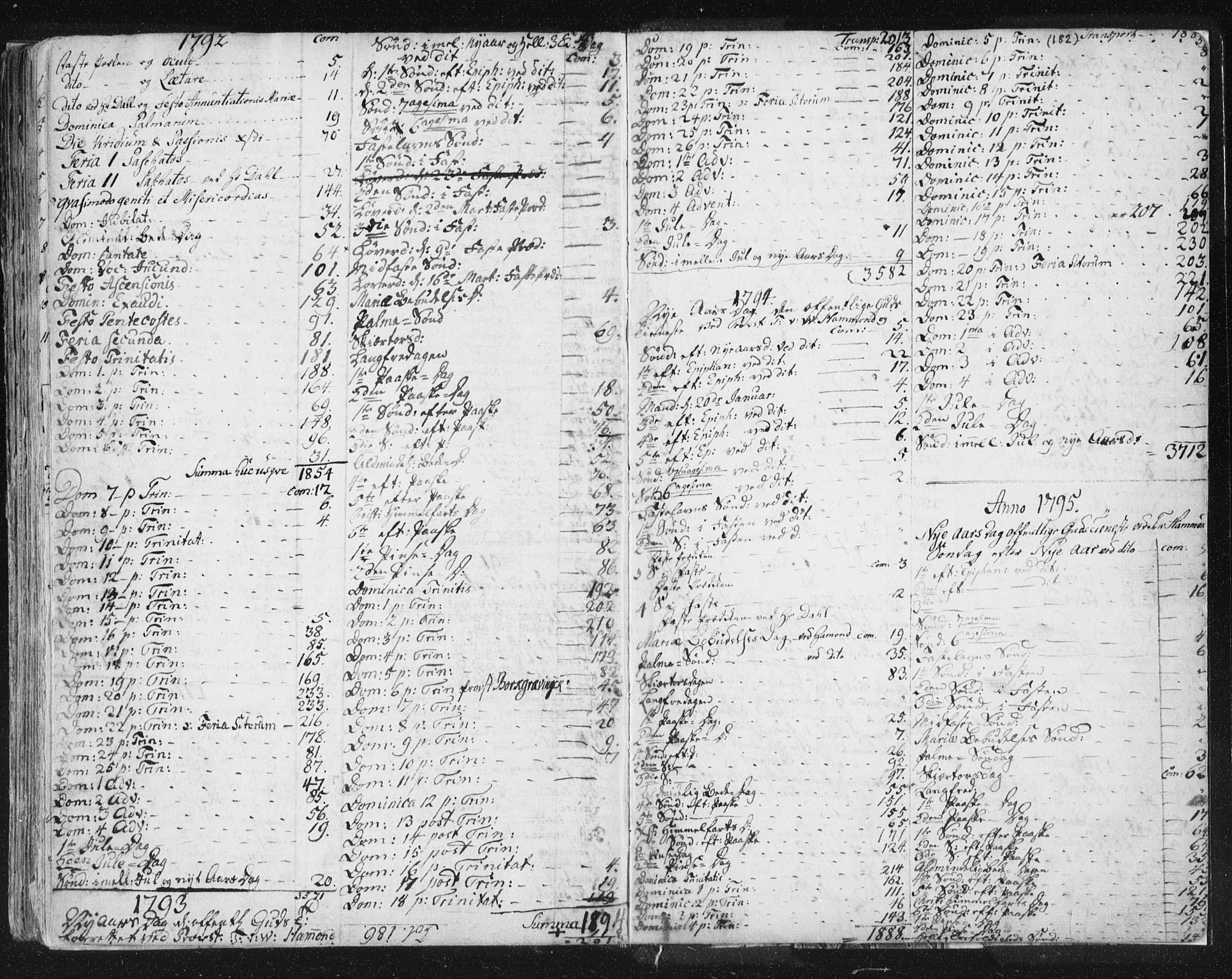 Ministerialprotokoller, klokkerbøker og fødselsregistre - Sør-Trøndelag, SAT/A-1456/681/L0926: Parish register (official) no. 681A04, 1767-1797, p. 182