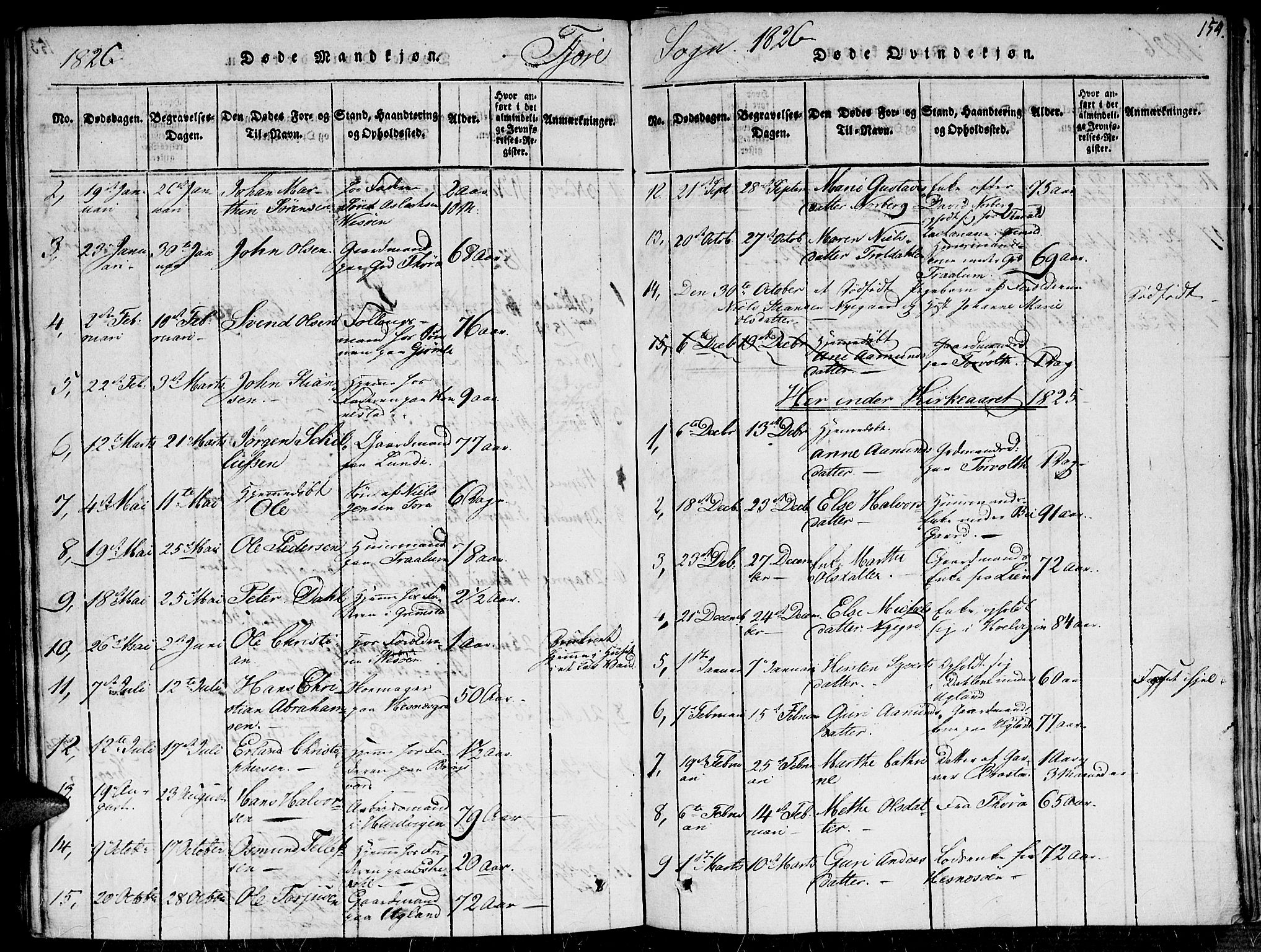 Fjære sokneprestkontor, SAK/1111-0011/F/Fa/L0001: Parish register (official) no. A 1 /1, 1816-1826, p. 154
