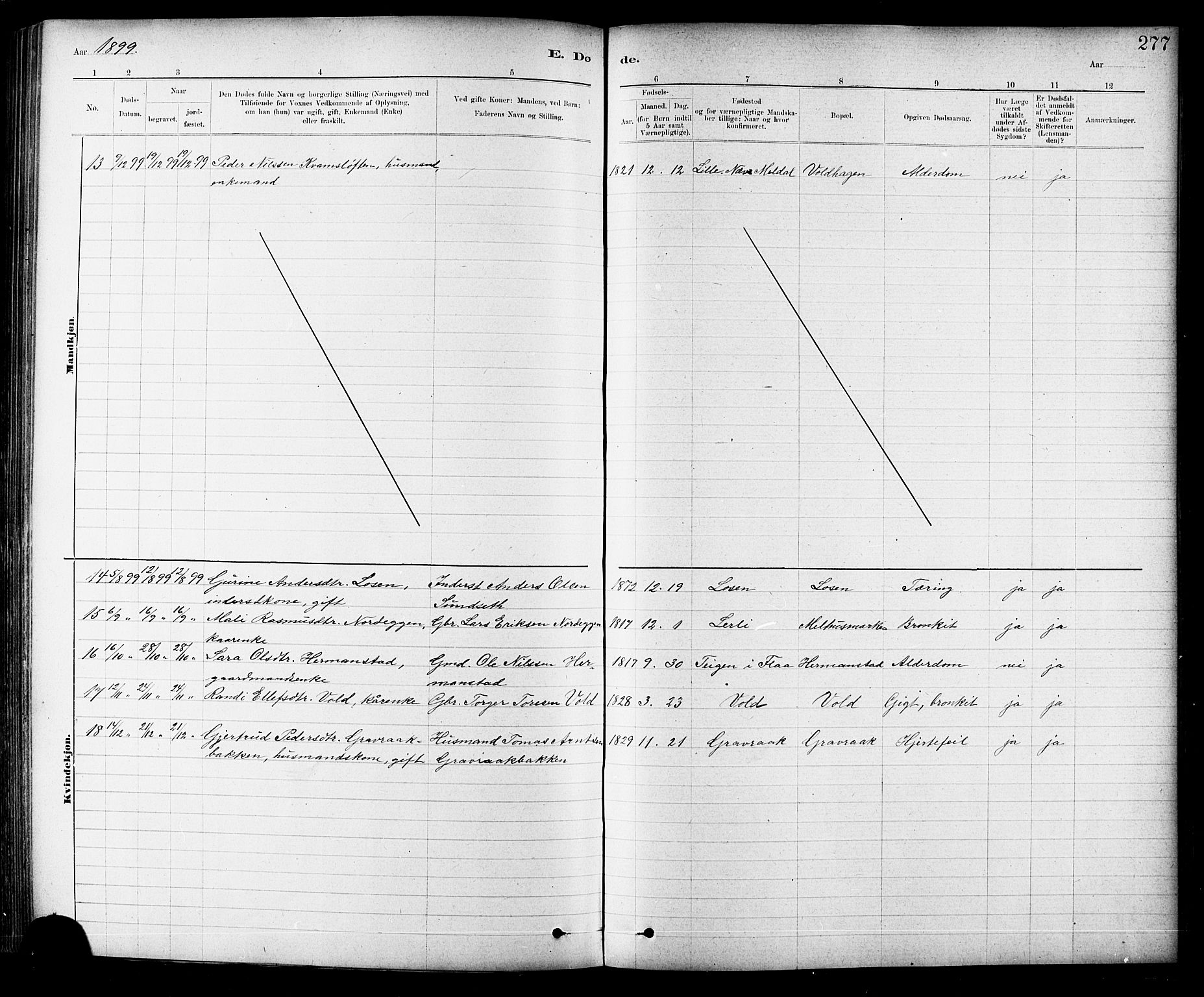 Ministerialprotokoller, klokkerbøker og fødselsregistre - Sør-Trøndelag, SAT/A-1456/691/L1094: Parish register (copy) no. 691C05, 1879-1911, p. 277