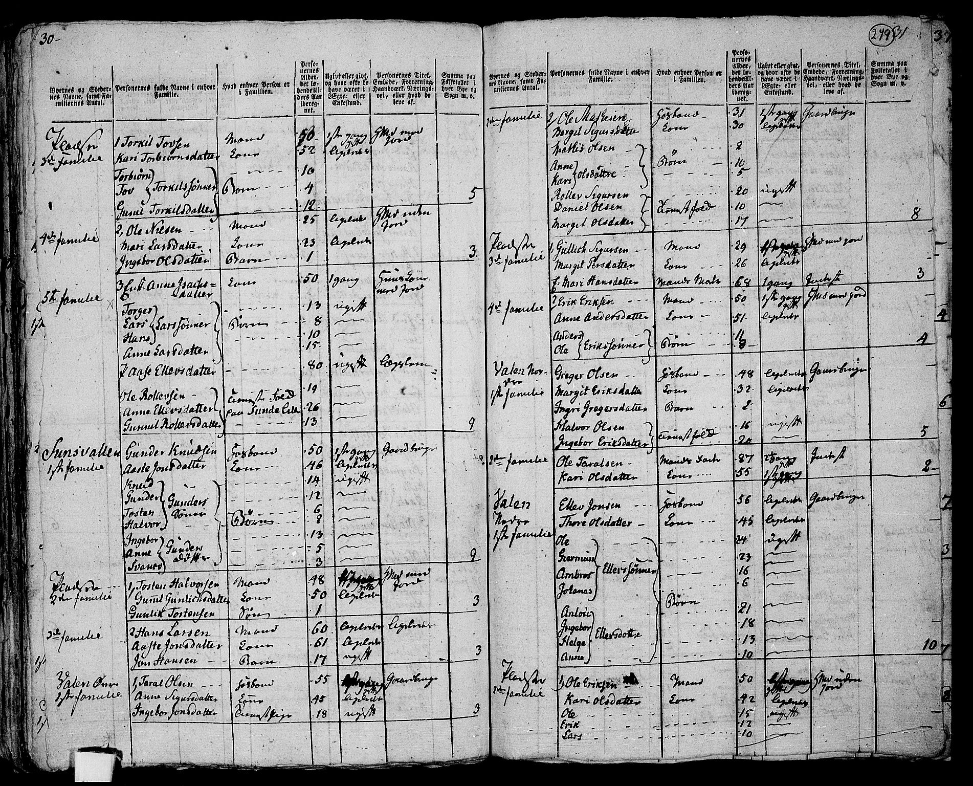 RA, 1801 census for 0822P Sauherad, 1801, p. 278b-279a