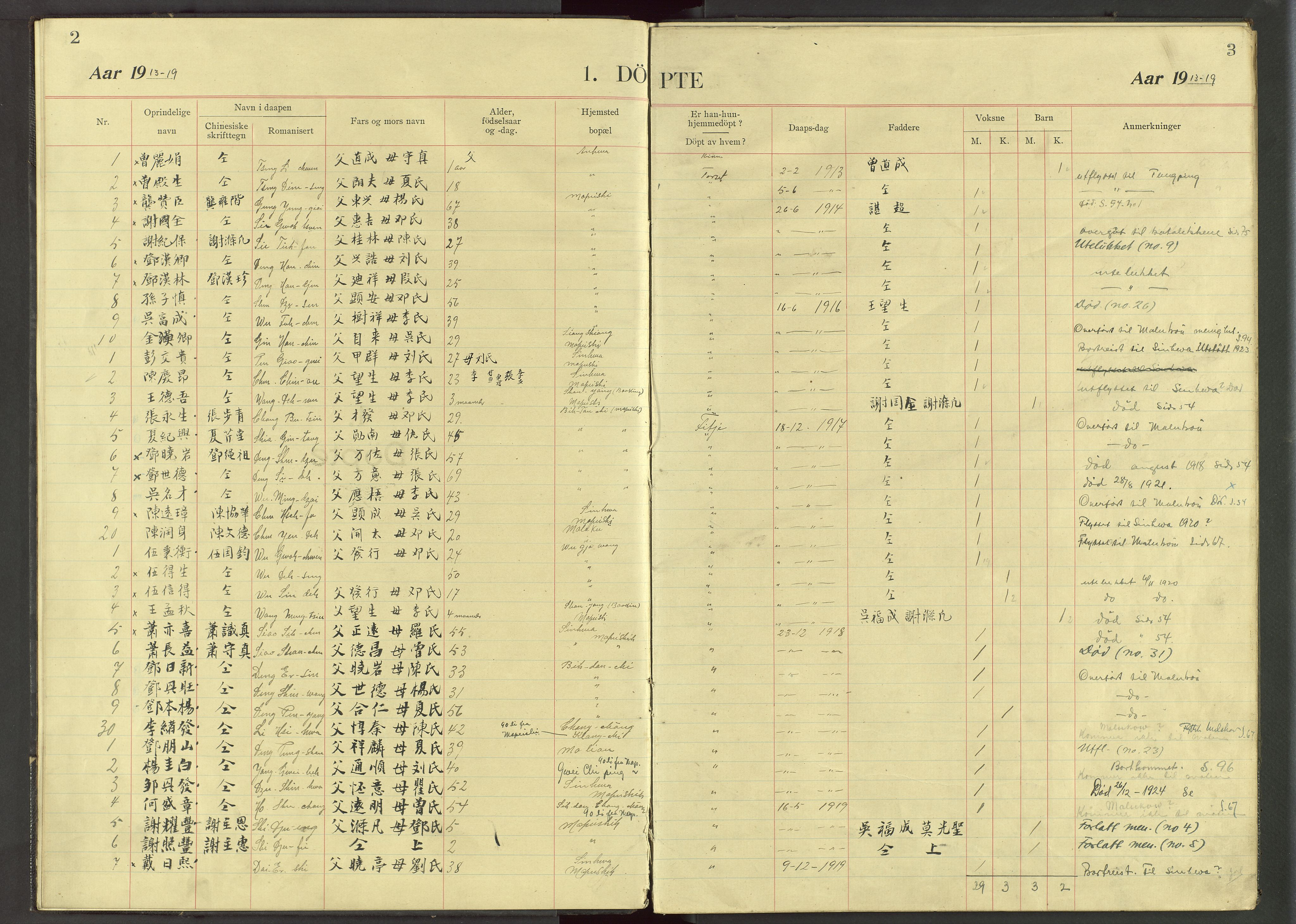 Det Norske Misjonsselskap - utland - Kina (Hunan), VID/MA-A-1065/Dm/L0078: Parish register (official) no. 116, 1913-1934, p. 2-3