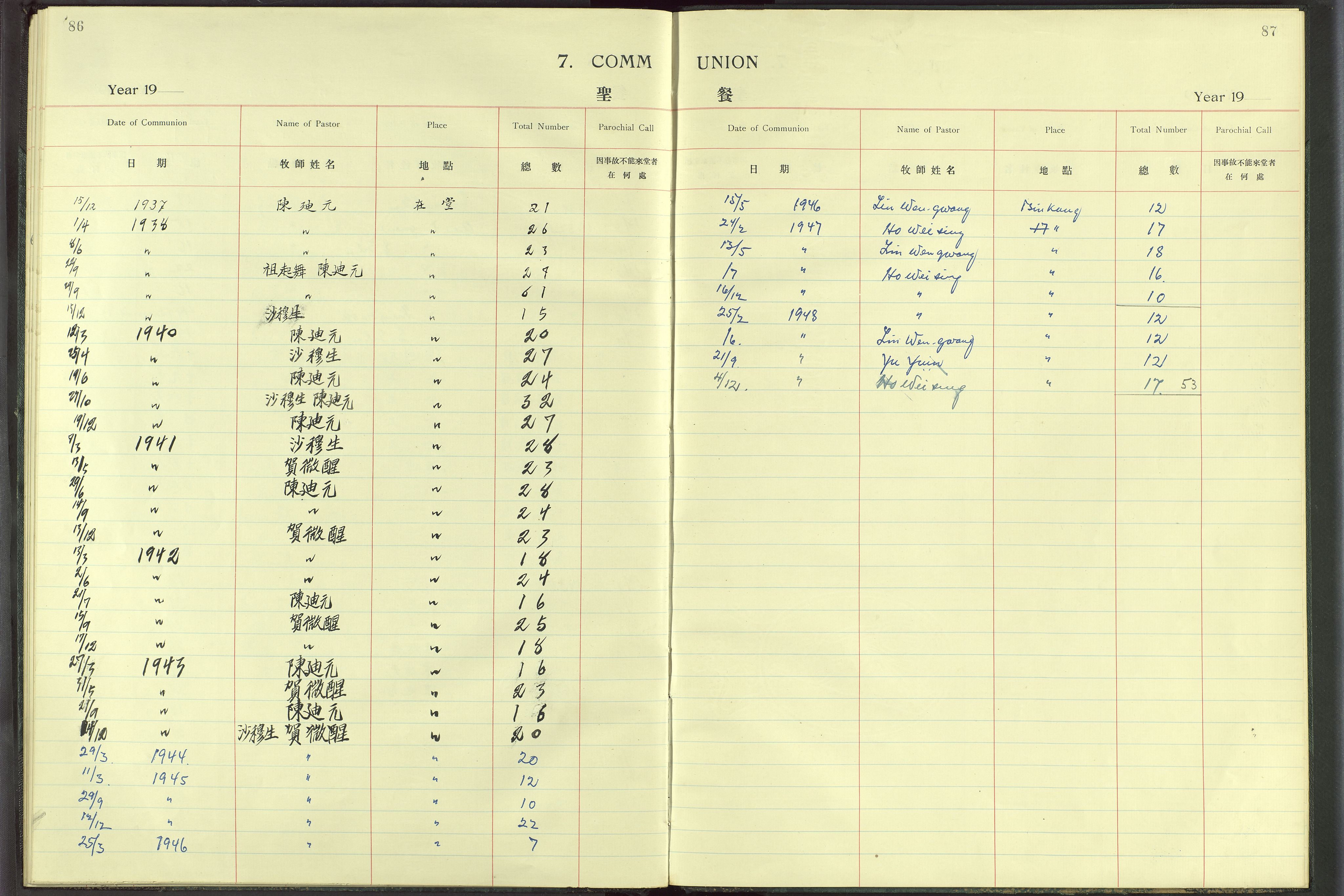 Det Norske Misjonsselskap - utland - Kina (Hunan), VID/MA-A-1065/Dm/L0008: Parish register (official) no. 53, 1906-1948, p. 86-87