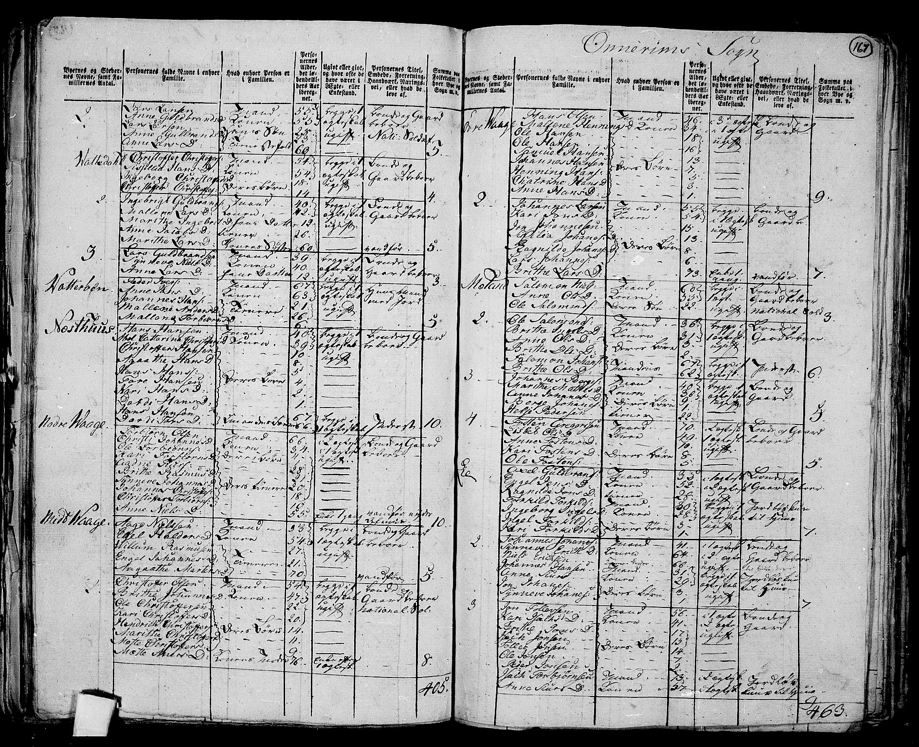 RA, 1801 census for 1223P Tysnes, 1801, p. 166b-167a