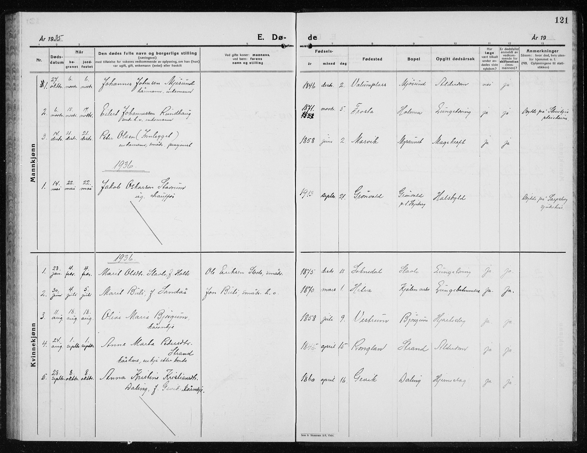 Ministerialprotokoller, klokkerbøker og fødselsregistre - Nord-Trøndelag, SAT/A-1458/719/L0180: Parish register (copy) no. 719C01, 1878-1940, p. 121