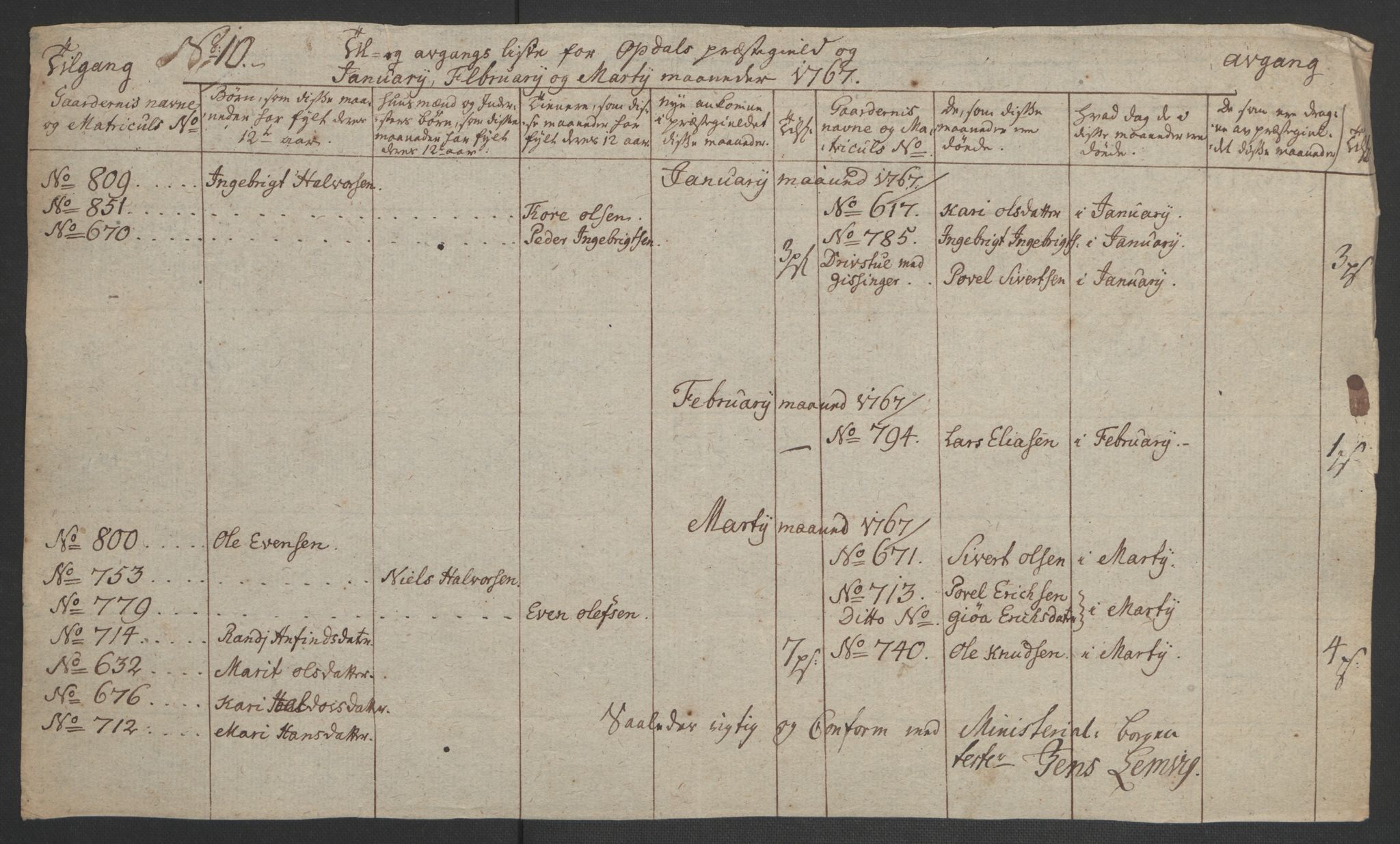 Rentekammeret inntil 1814, Realistisk ordnet avdeling, AV/RA-EA-4070/Ol/L0021: [Gg 10]: Ekstraskatten, 23.09.1762. Orkdal og Gauldal, 1762-1767, p. 718