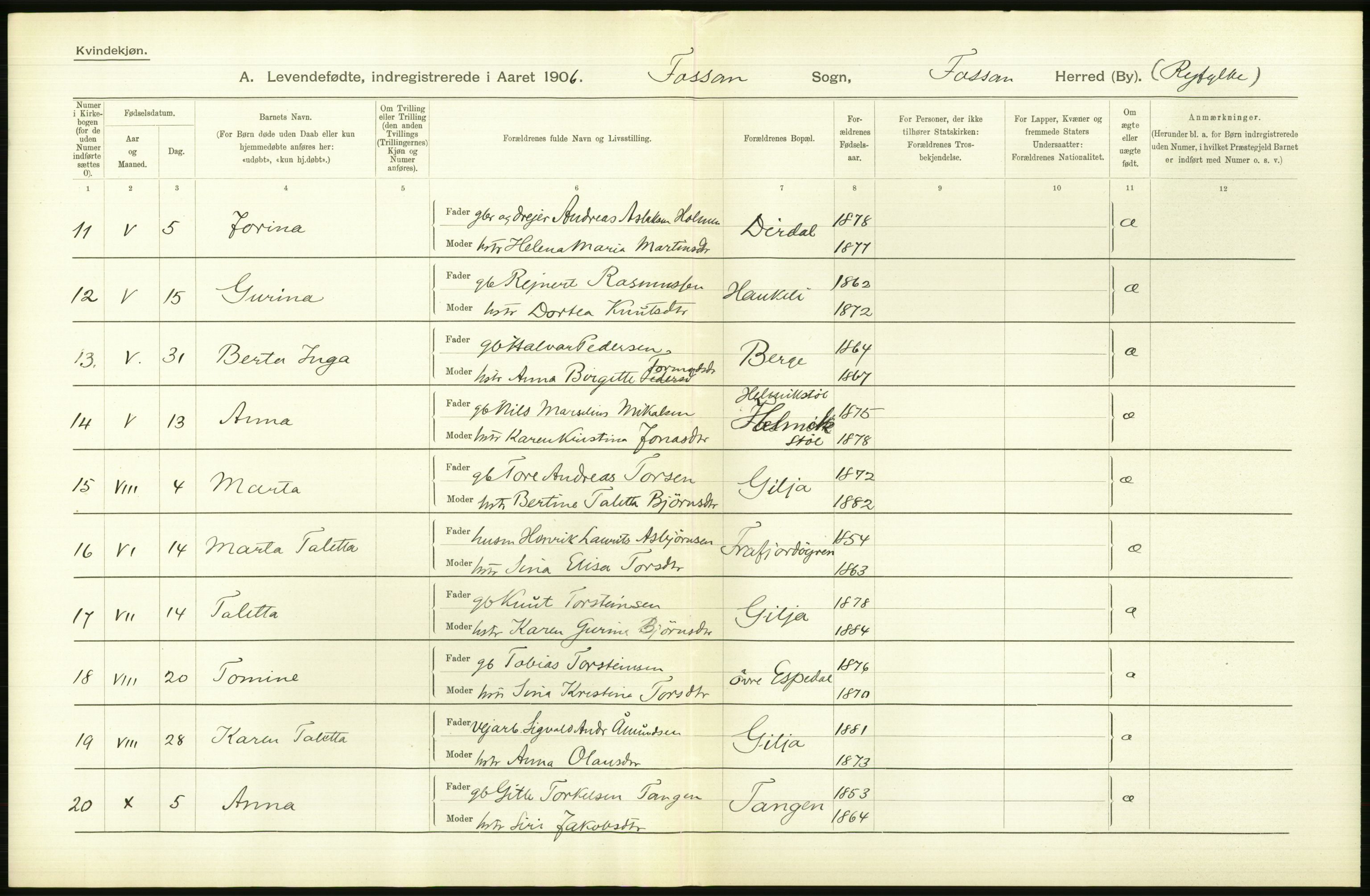 Statistisk sentralbyrå, Sosiodemografiske emner, Befolkning, AV/RA-S-2228/D/Df/Dfa/Dfad/L0025: Stavanger amt: Levendefødte menn og kvinner. Bygder., 1906, p. 284