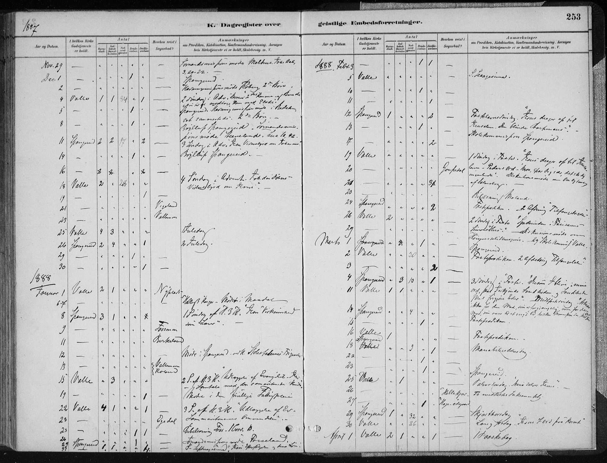 Sør-Audnedal sokneprestkontor, AV/SAK-1111-0039/F/Fa/Fab/L0009: Parish register (official) no. A 9, 1880-1895, p. 253