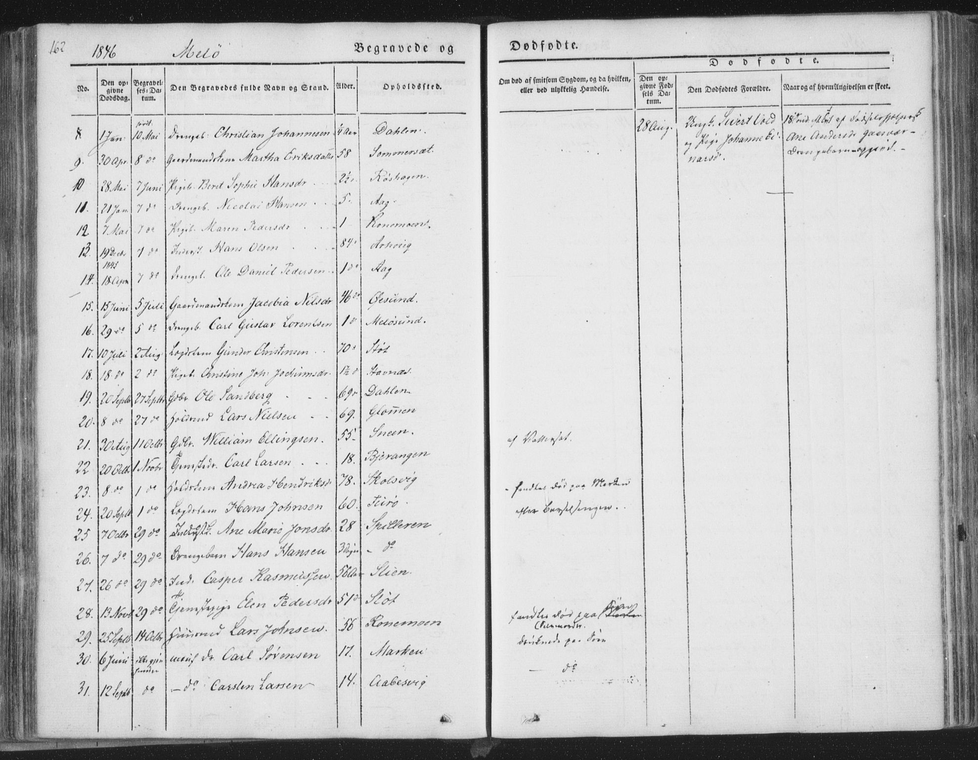 Ministerialprotokoller, klokkerbøker og fødselsregistre - Nordland, AV/SAT-A-1459/841/L0604: Parish register (official) no. 841A09 /2, 1845-1862, p. 162