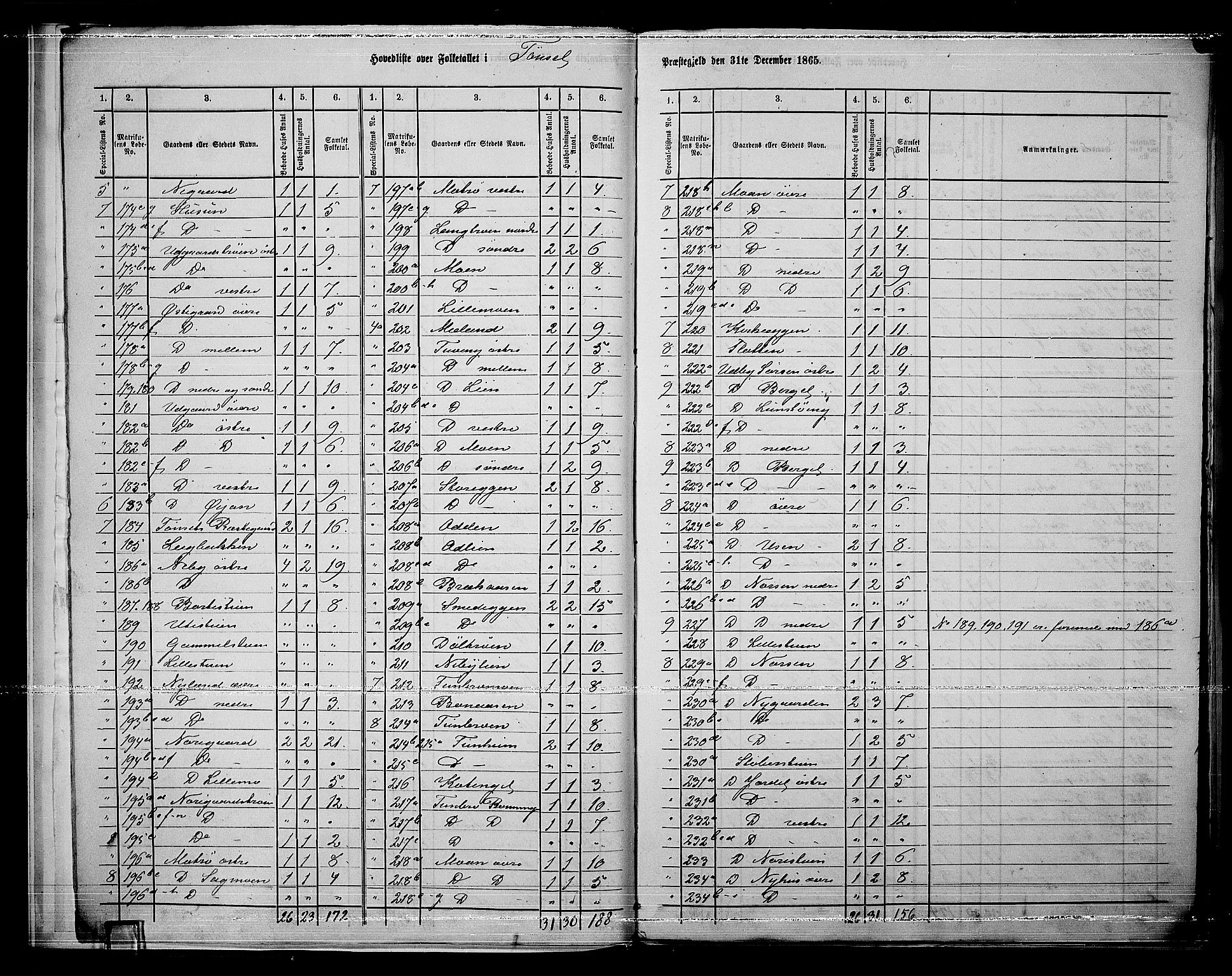 RA, 1865 census for Tynset, 1865, p. 9