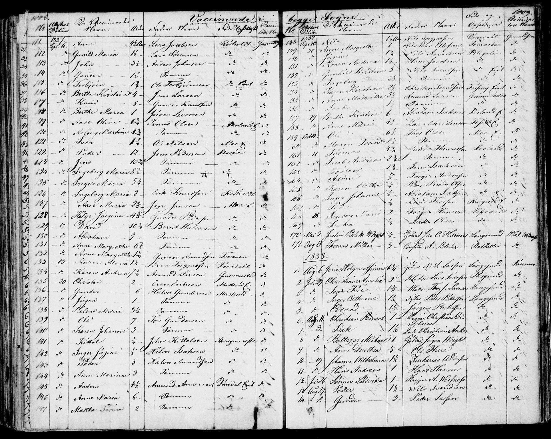 Bamble kirkebøker, SAKO/A-253/F/Fa/L0004: Parish register (official) no. I 4, 1834-1853, p. 1008-1009