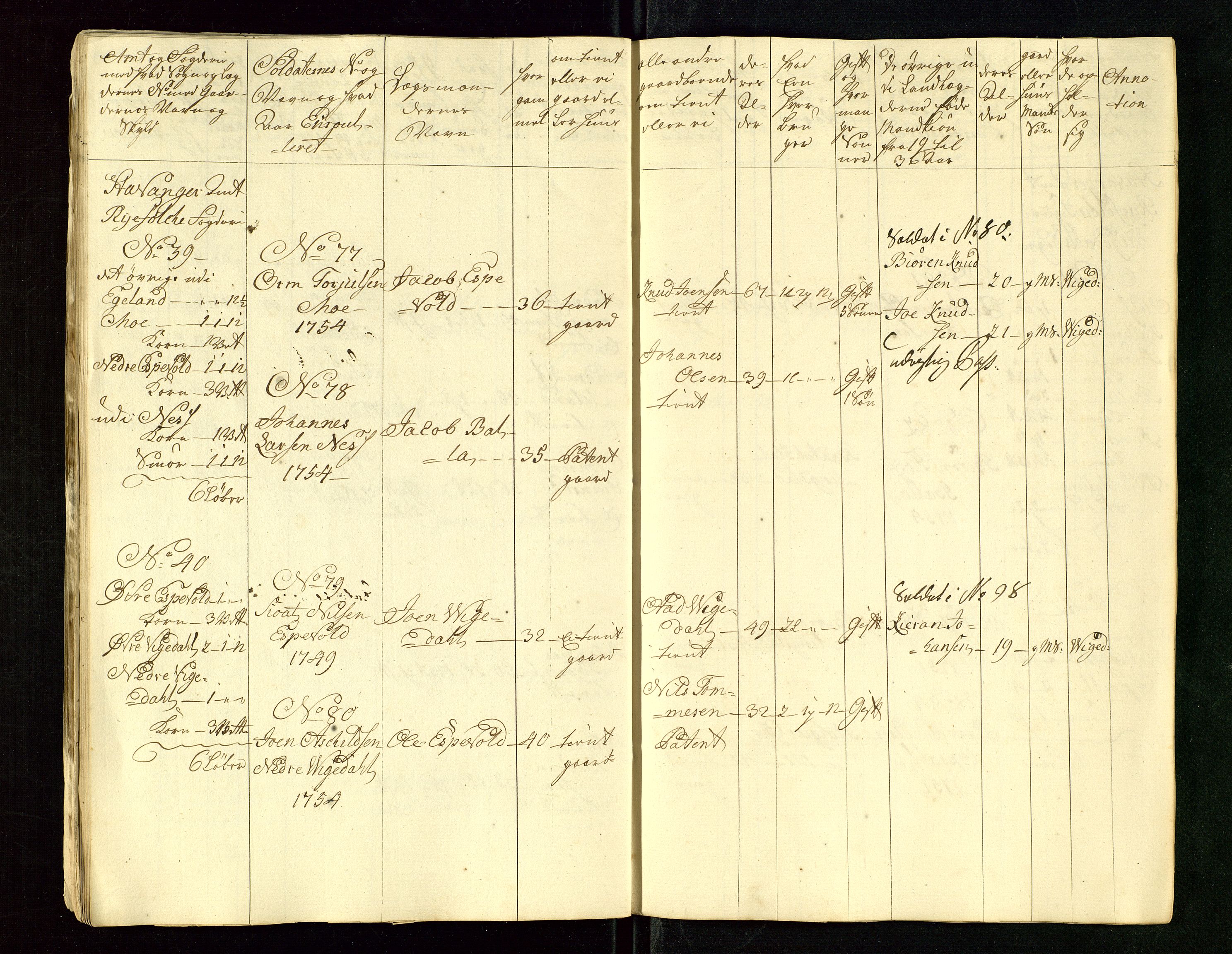 Fylkesmannen i Rogaland, AV/SAST-A-101928/99/3/325/325CA/L0015: MILITÆRE MANNTALL/LEGDSRULLER: RYFYLKE, JÆREN OG DALANE FOGDERI, 2.WESTERLENSKE REGIMENT, LENSMANNSMANNTALL JÆREN, 1754-1759