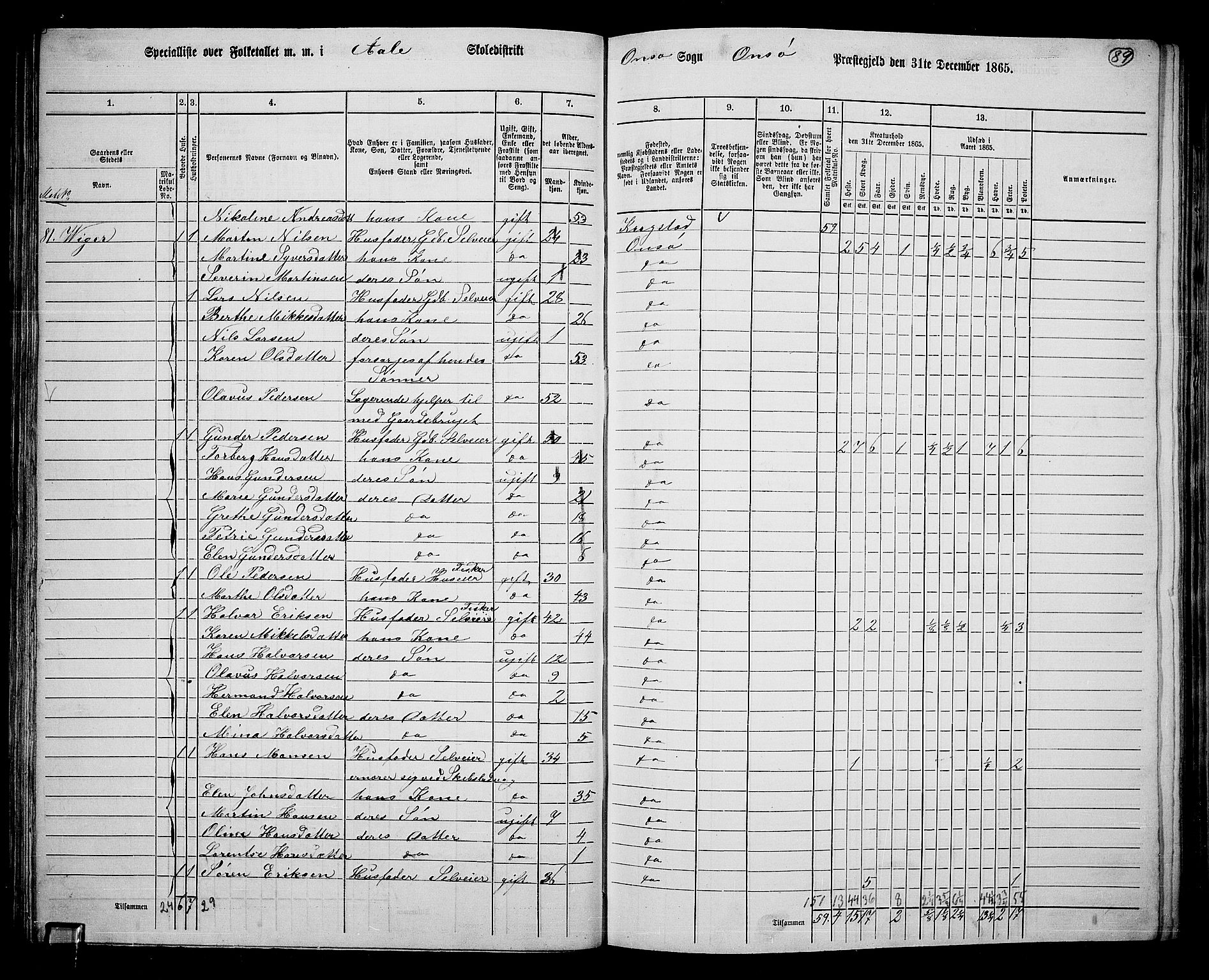 RA, 1865 census for Onsøy, 1865, p. 87