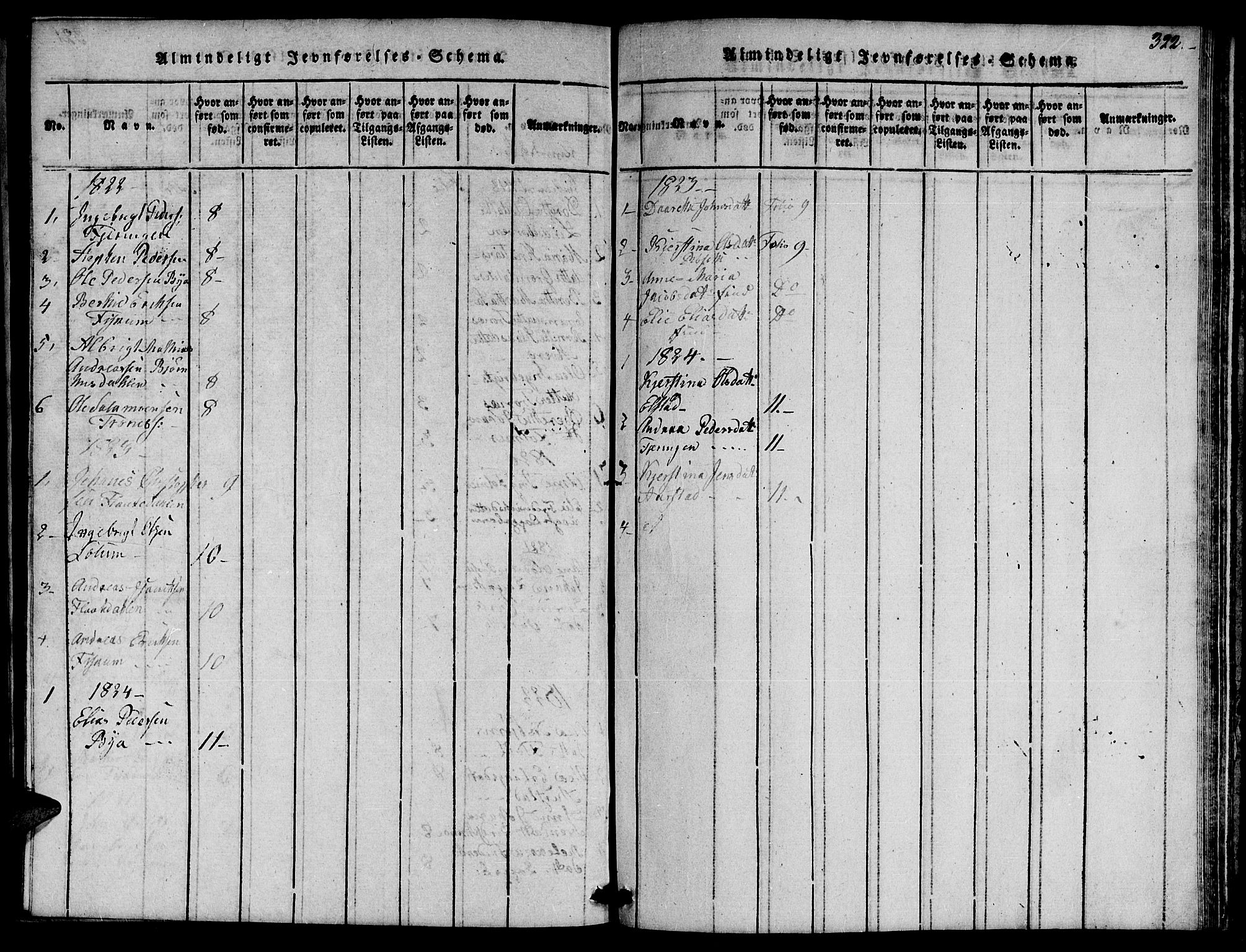 Ministerialprotokoller, klokkerbøker og fødselsregistre - Nord-Trøndelag, AV/SAT-A-1458/759/L0527: Parish register (copy) no. 759C01 /1, 1816-1825, p. 322