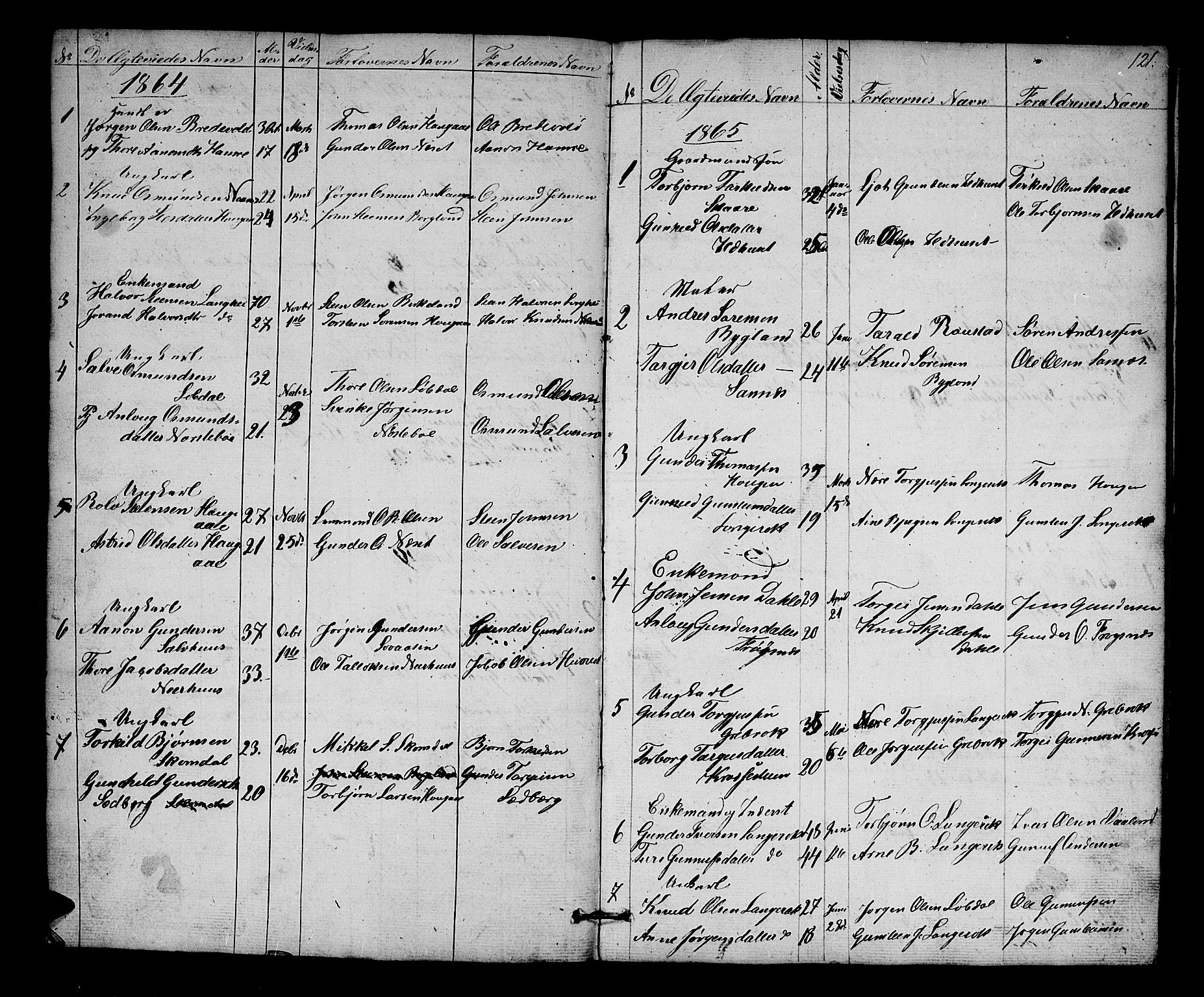 Bygland sokneprestkontor, AV/SAK-1111-0006/F/Fb/Fbb/L0002: Parish register (copy) no. B 2, 1848-1886, p. 121