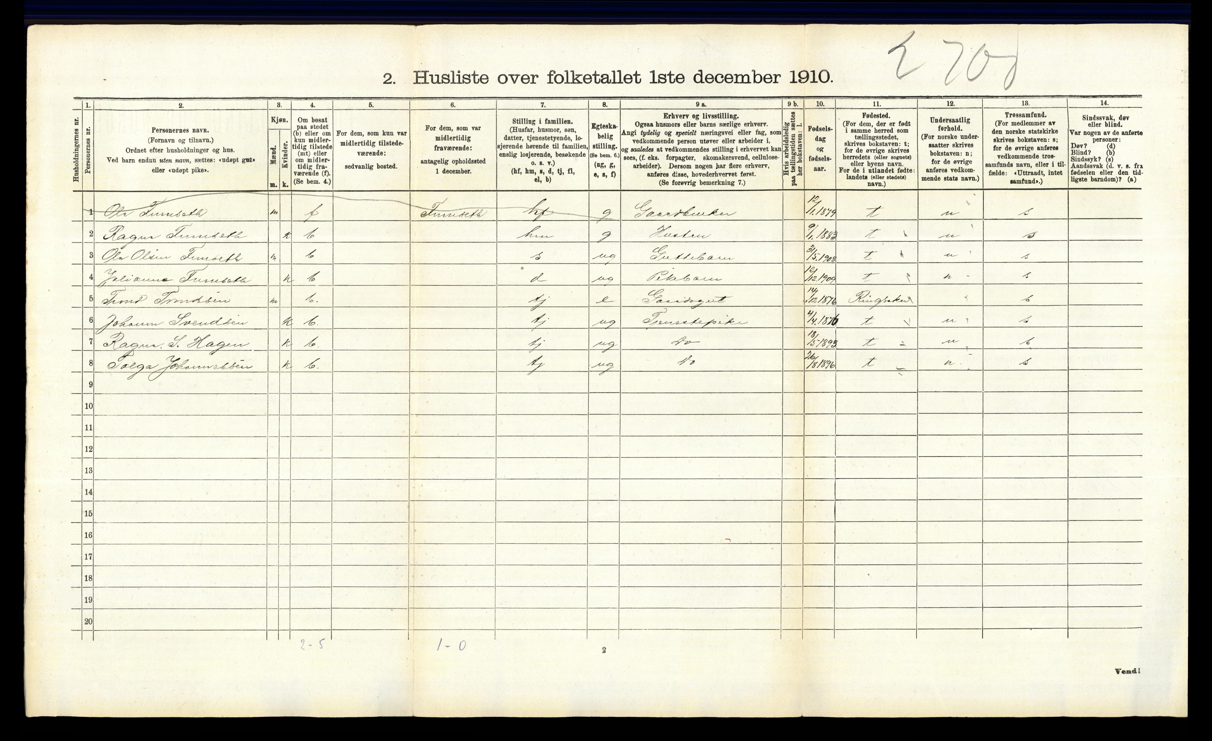RA, 1910 census for Stor-Elvdal, 1910, p. 146