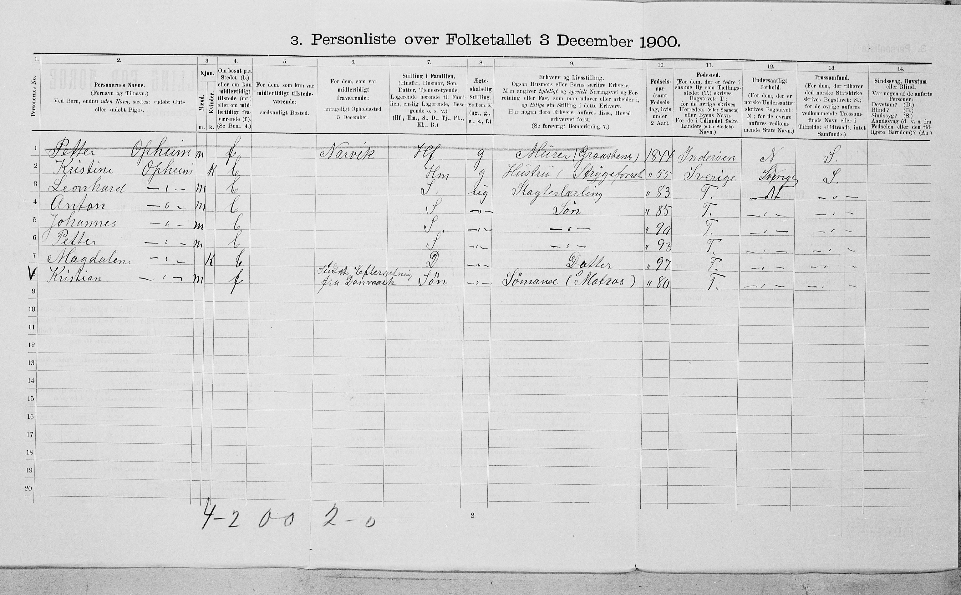 SAT, 1900 census for Bodø, 1900, p. 239