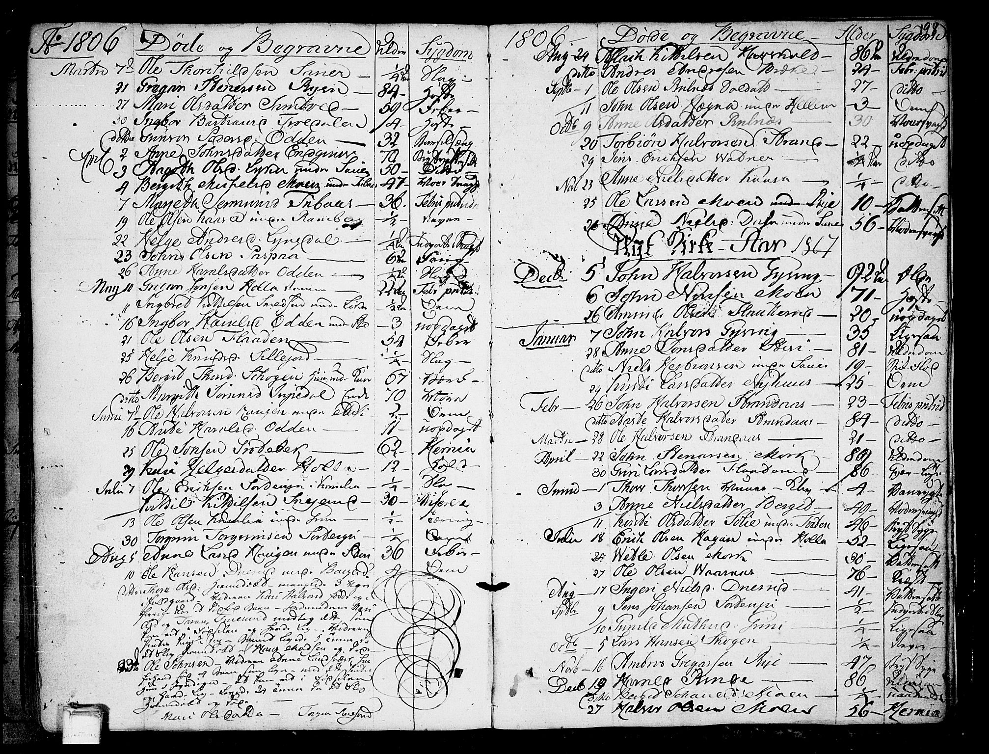 Heddal kirkebøker, SAKO/A-268/F/Fa/L0004: Parish register (official) no. I 4, 1784-1814, p. 198