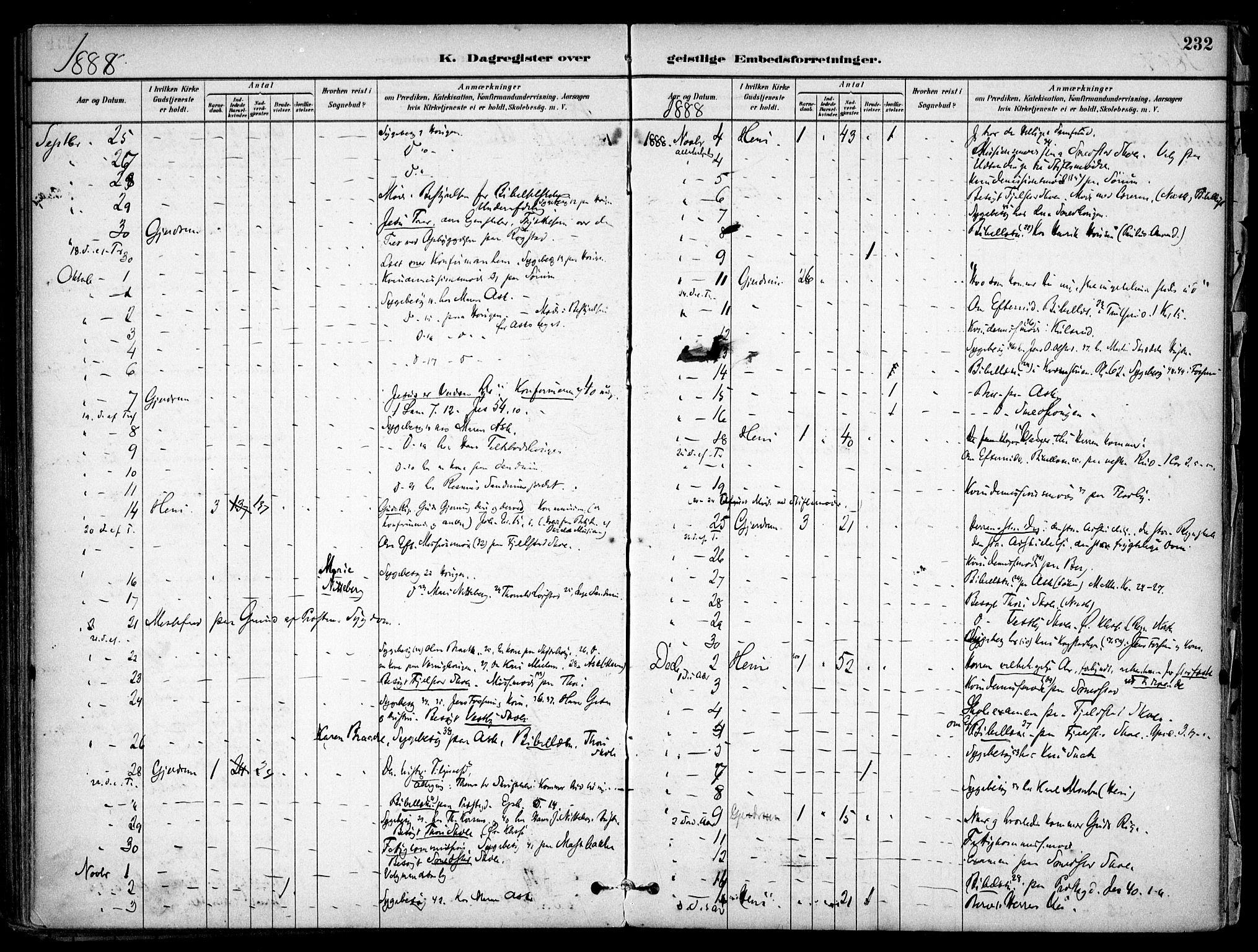 Gjerdrum prestekontor Kirkebøker, AV/SAO-A-10412b/F/Fa/L0009: Parish register (official) no. I 9, 1881-1916, p. 232