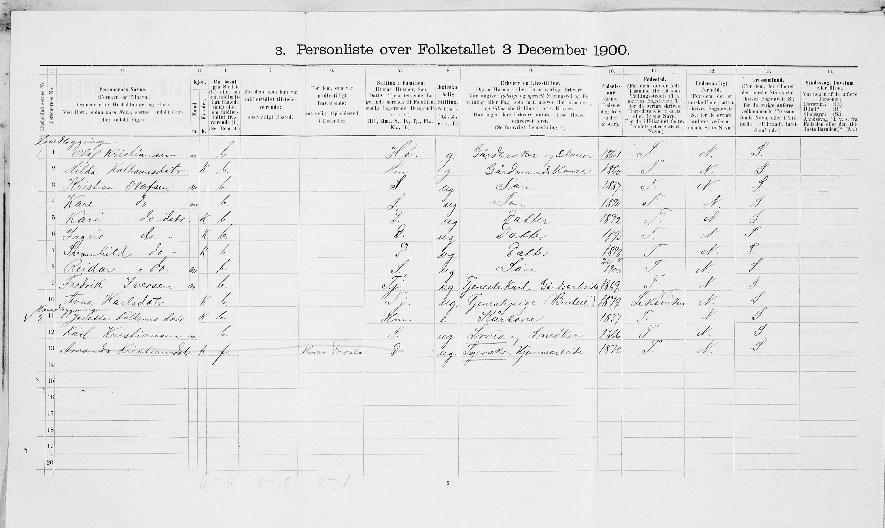SAT, 1900 census for Frosta, 1900, p. 388