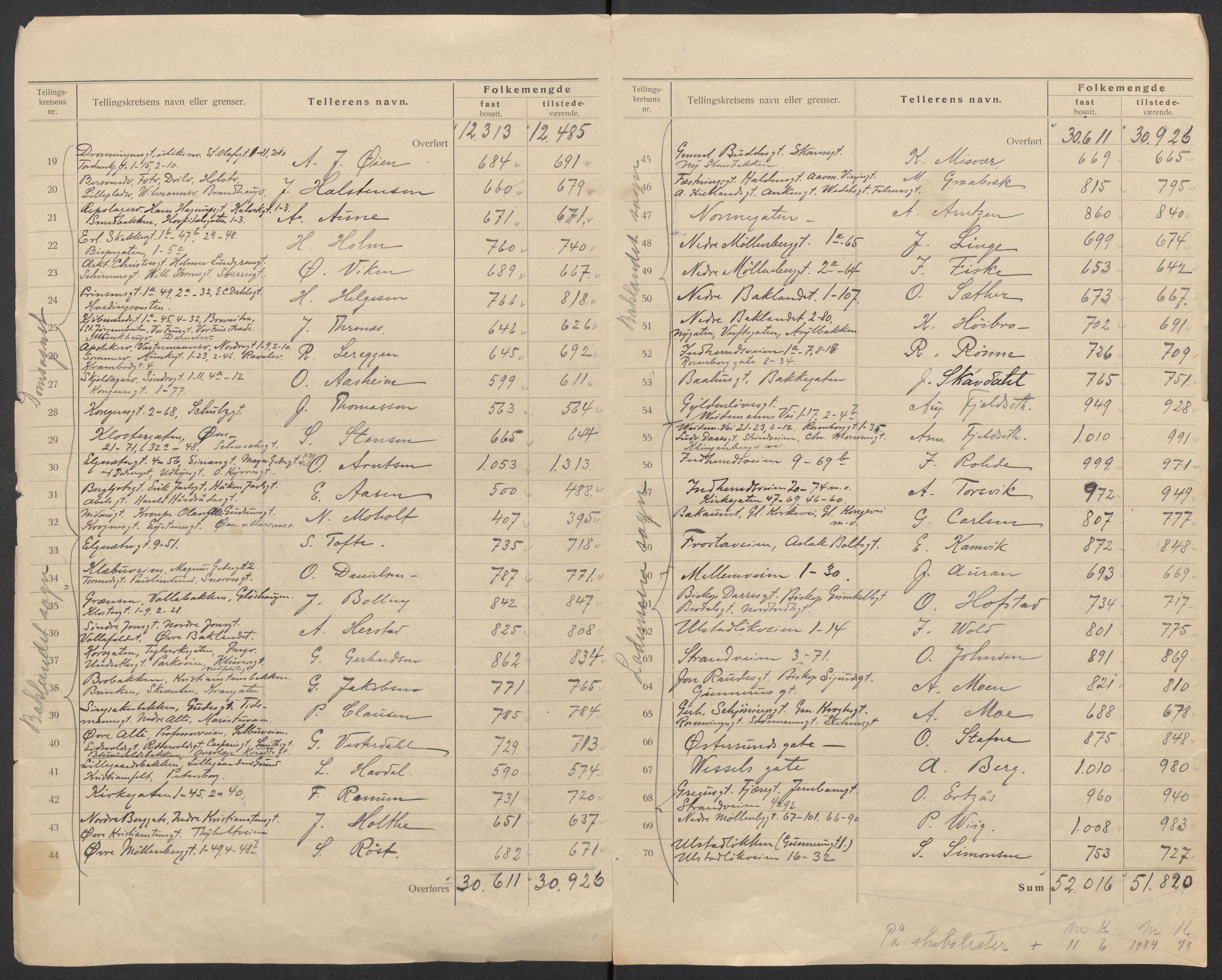 SAT, 1920 census for Trondheim, 1920, p. 3