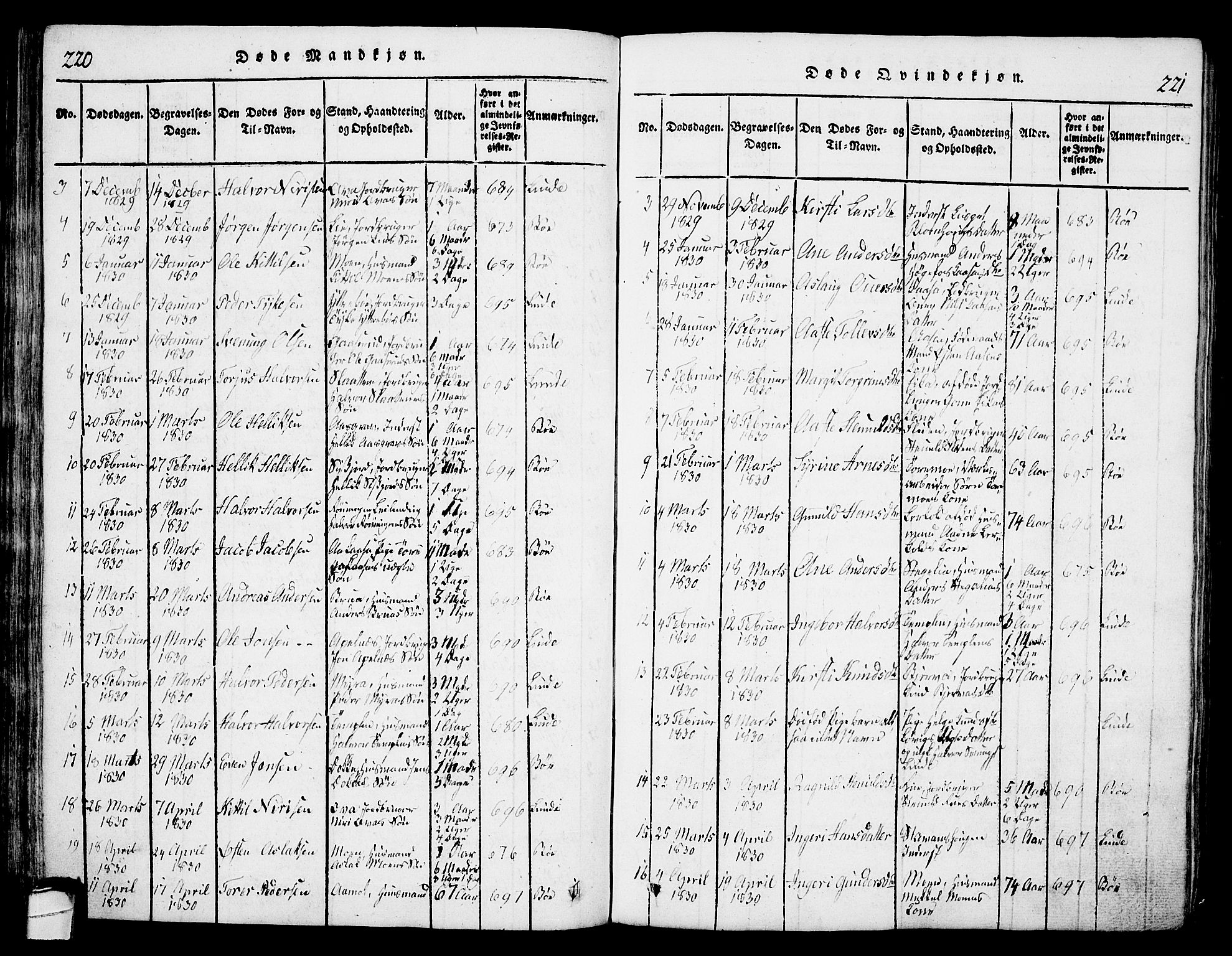 Bø kirkebøker, AV/SAKO-A-257/G/Ga/L0001: Parish register (copy) no. 1, 1815-1831, p. 220-221