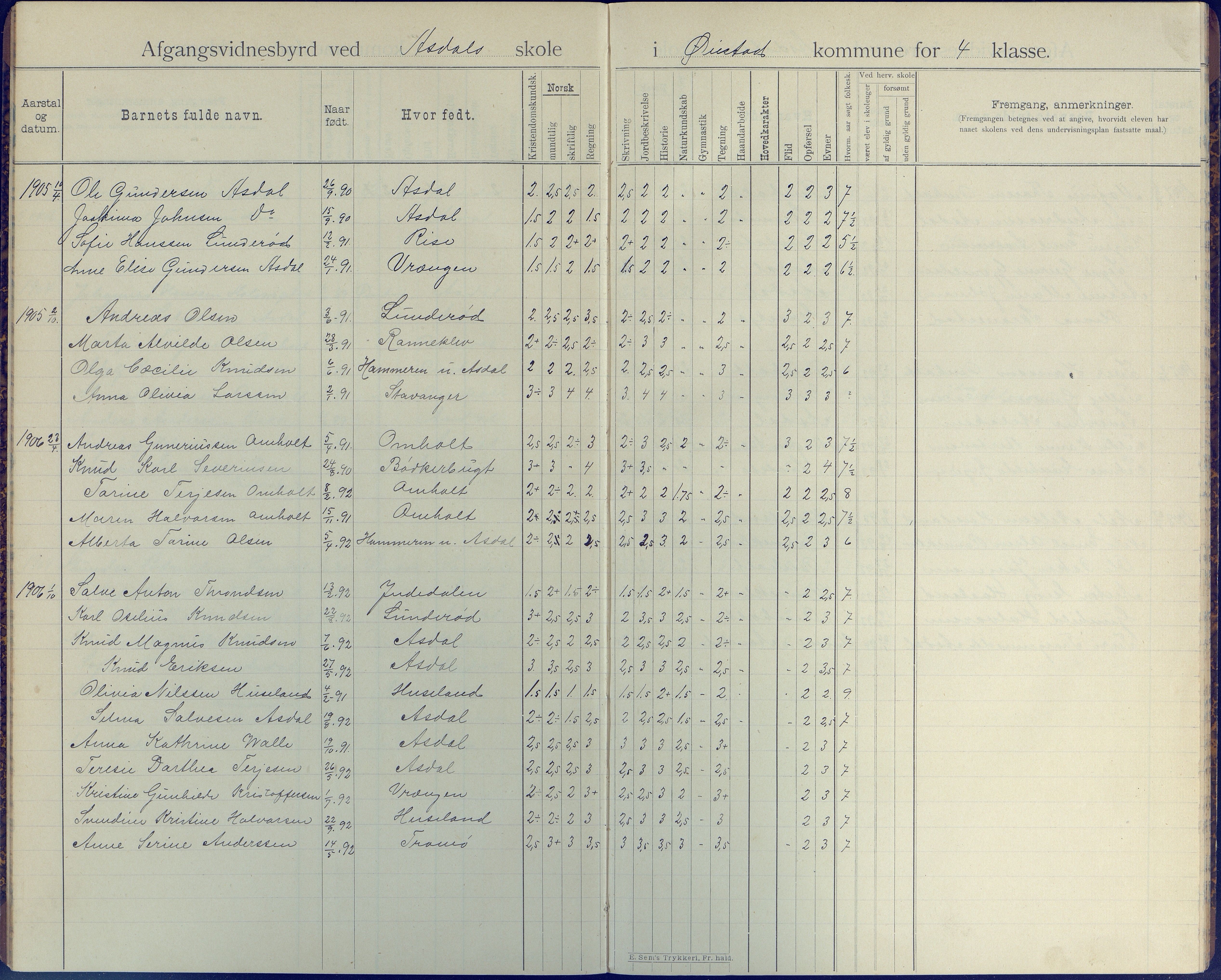 Øyestad kommune frem til 1979, AAKS/KA0920-PK/06/06E/L0007: Avgangsvitnesbyrdprotokoll, 1895-1911