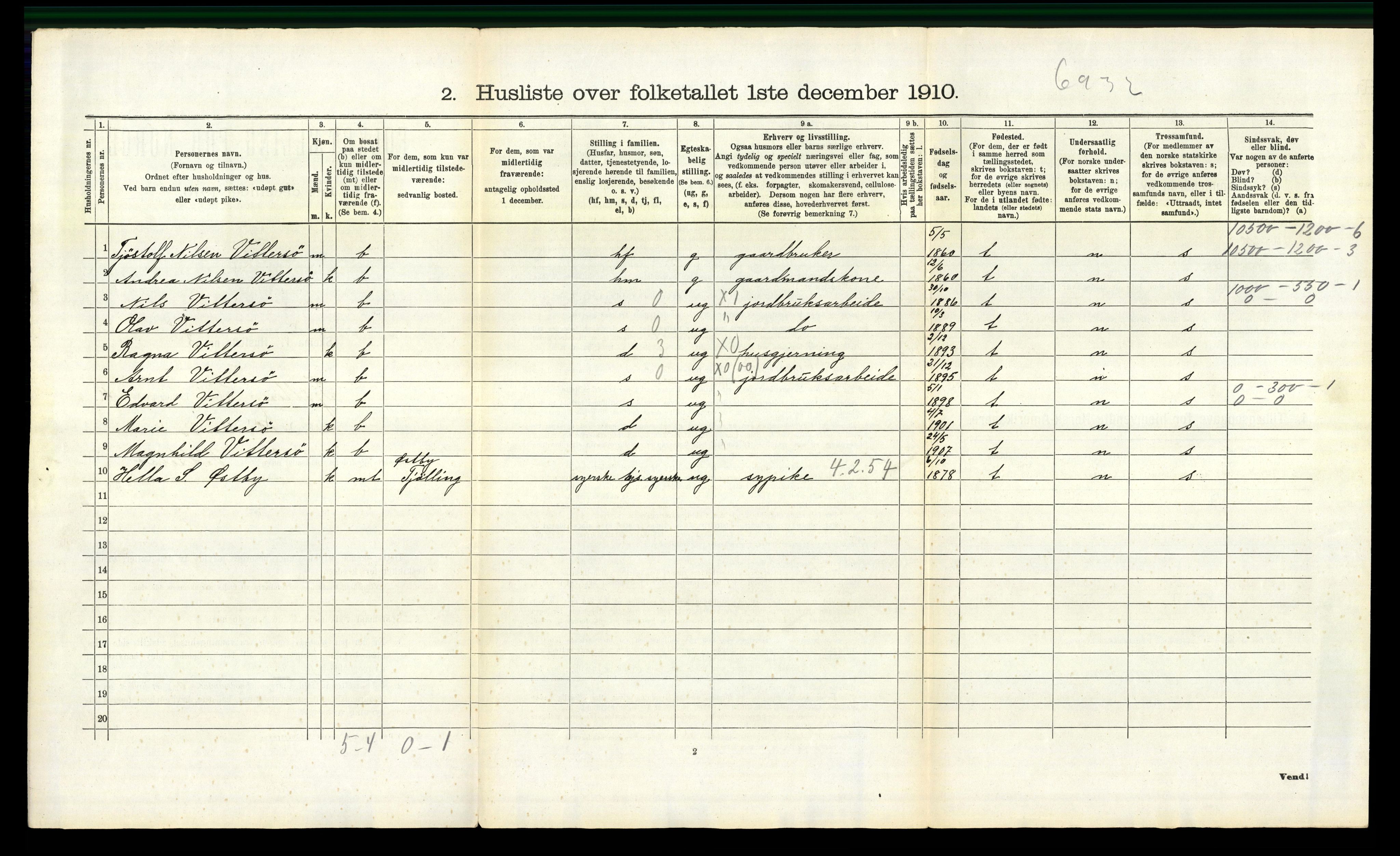 RA, 1910 census for Tjølling, 1910, p. 808