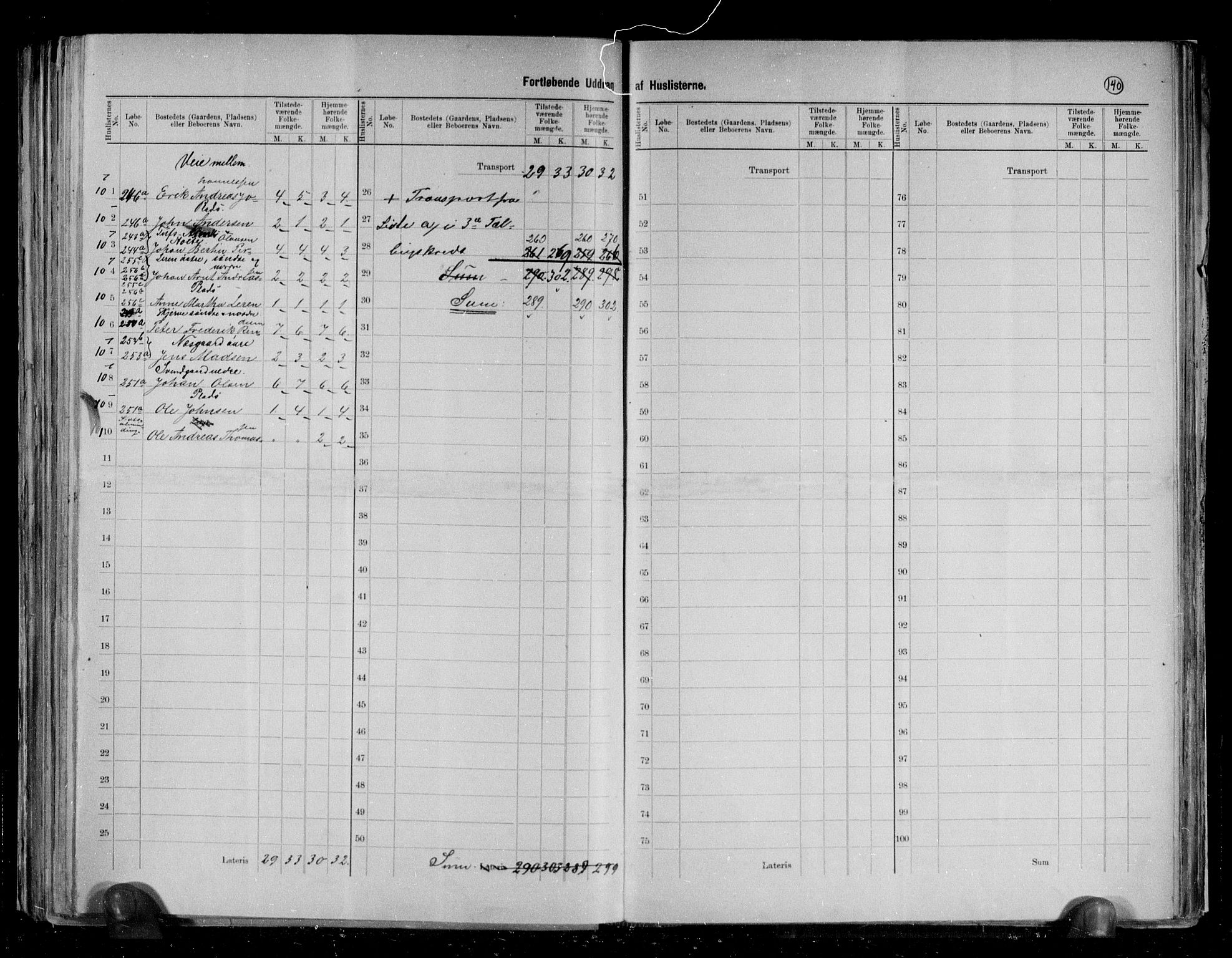 RA, 1891 census for 1719 Skogn, 1891, p. 14