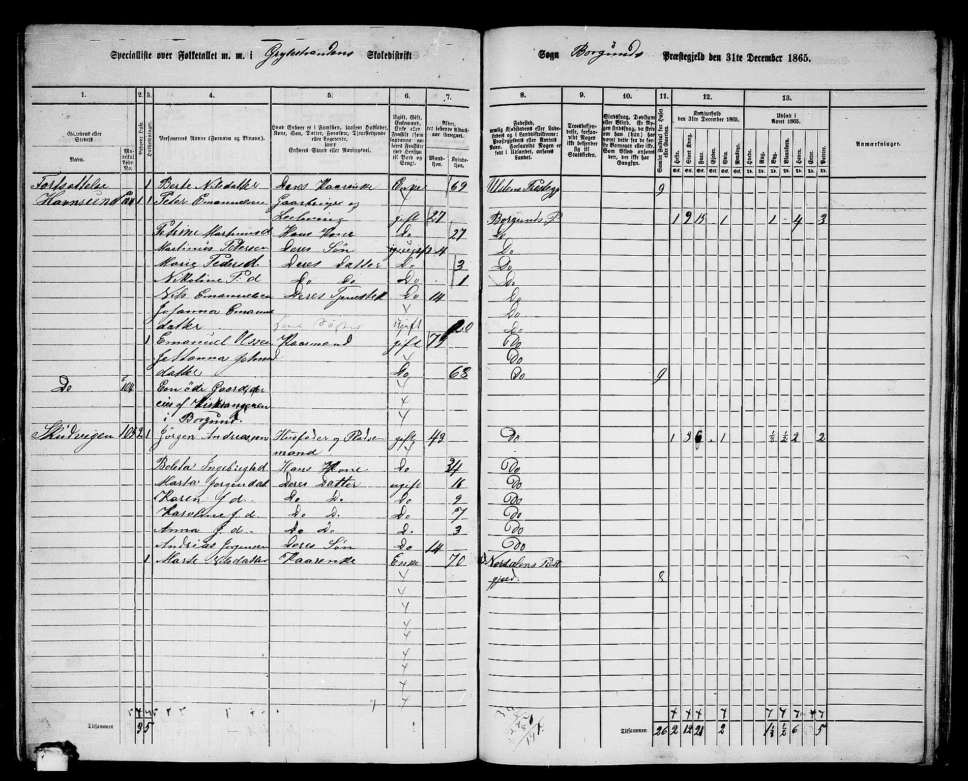 RA, 1865 census for Borgund, 1865, p. 227