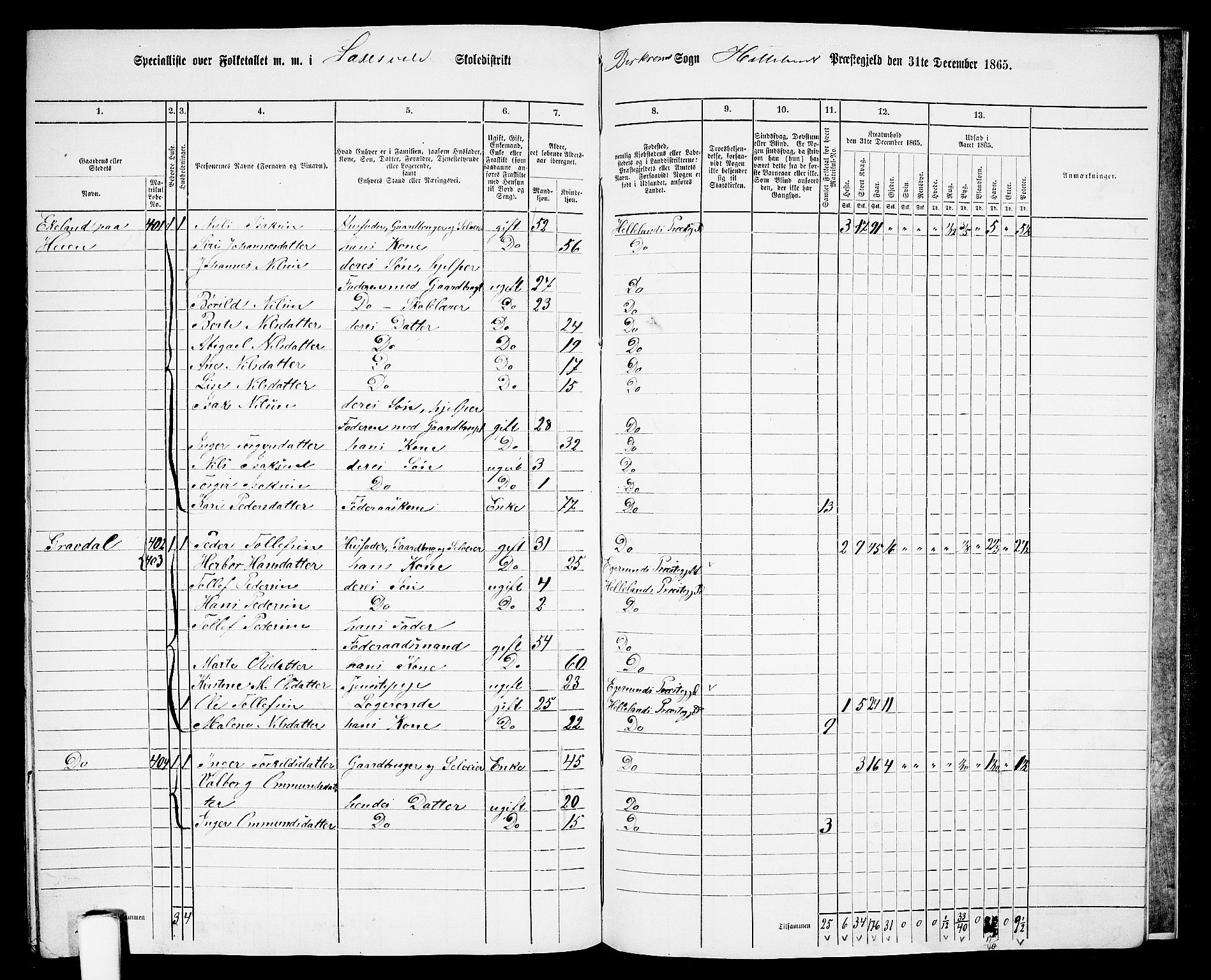 RA, 1865 census for Helleland, 1865, p. 136