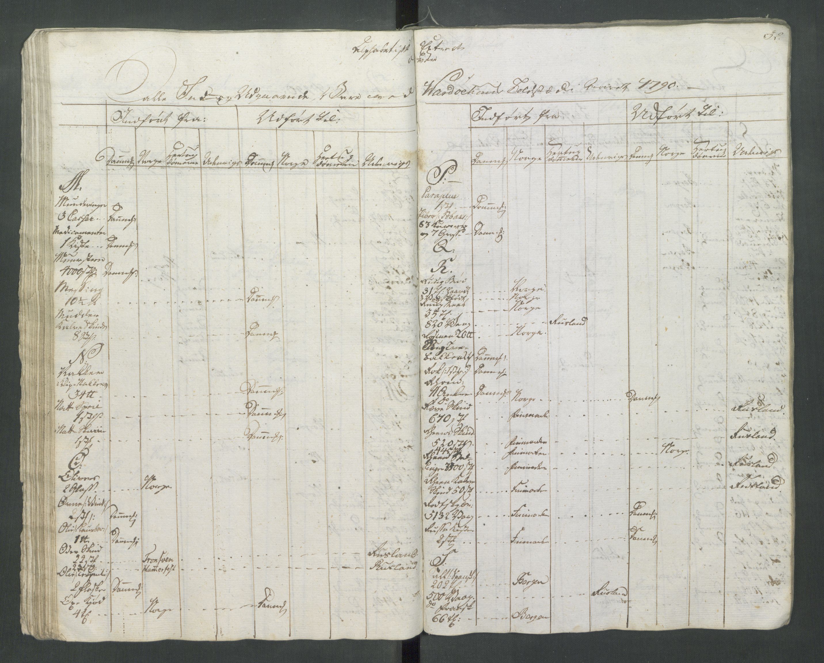 Generaltollkammeret, tollregnskaper, AV/RA-EA-5490/R37/L0001/0001: Tollregnskaper Vardø / Tollbok, 1789-1794, p. 31b-32a