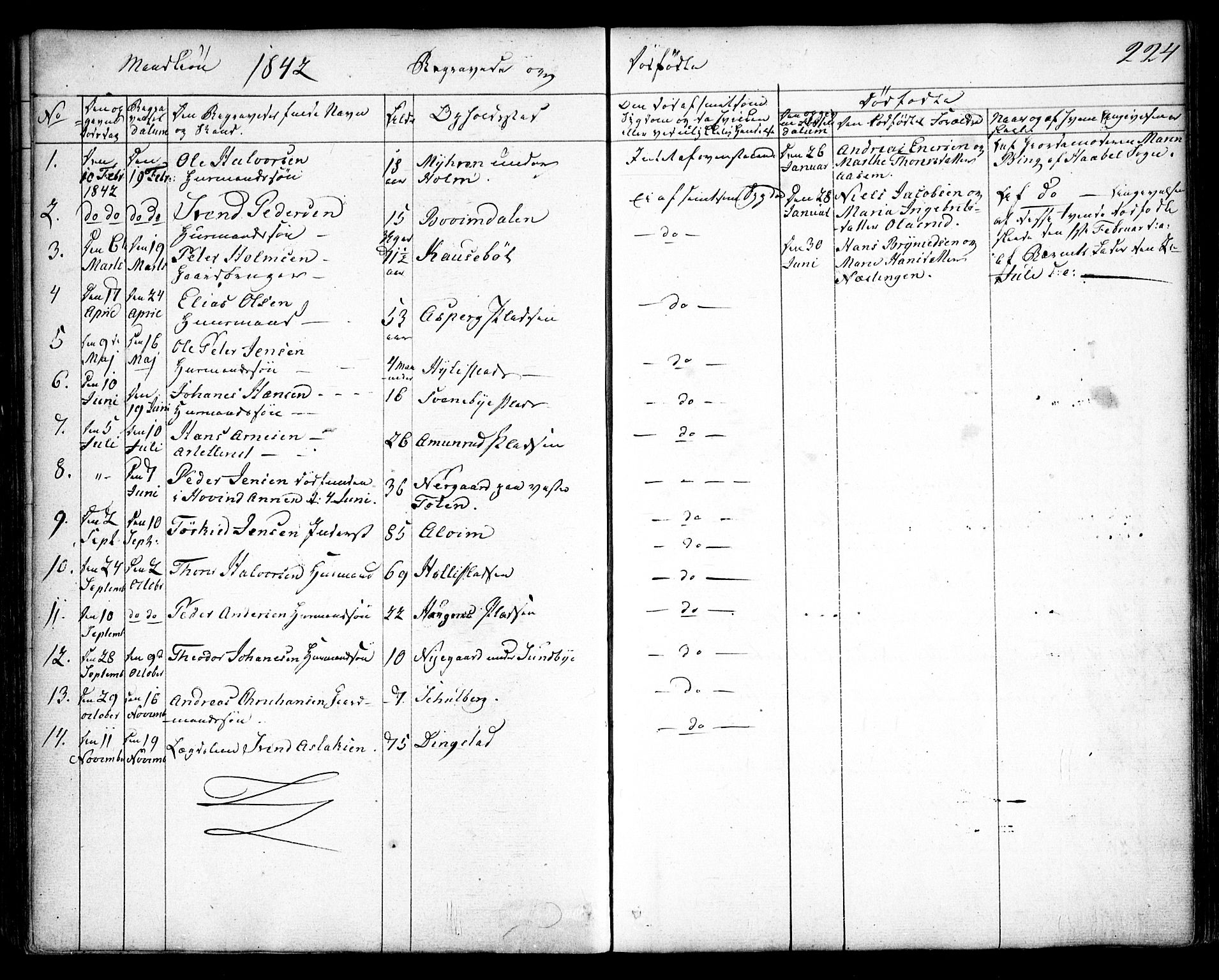 Spydeberg prestekontor Kirkebøker, SAO/A-10924/F/Fa/L0005: Parish register (official) no. I 5, 1842-1862, p. 224