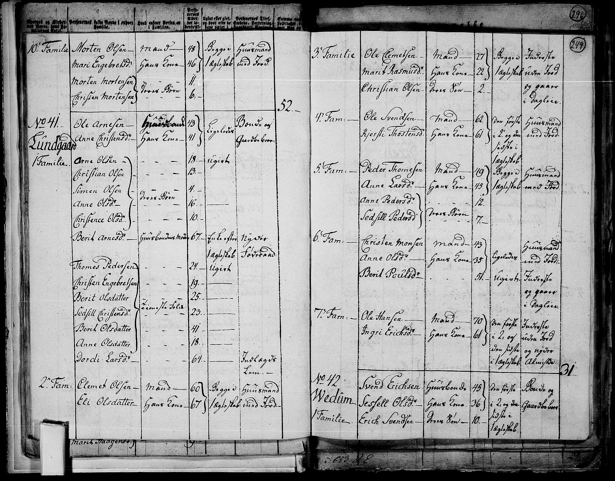 RA, 1801 census for 0524P Fåberg, 1801, p. 248b-249a
