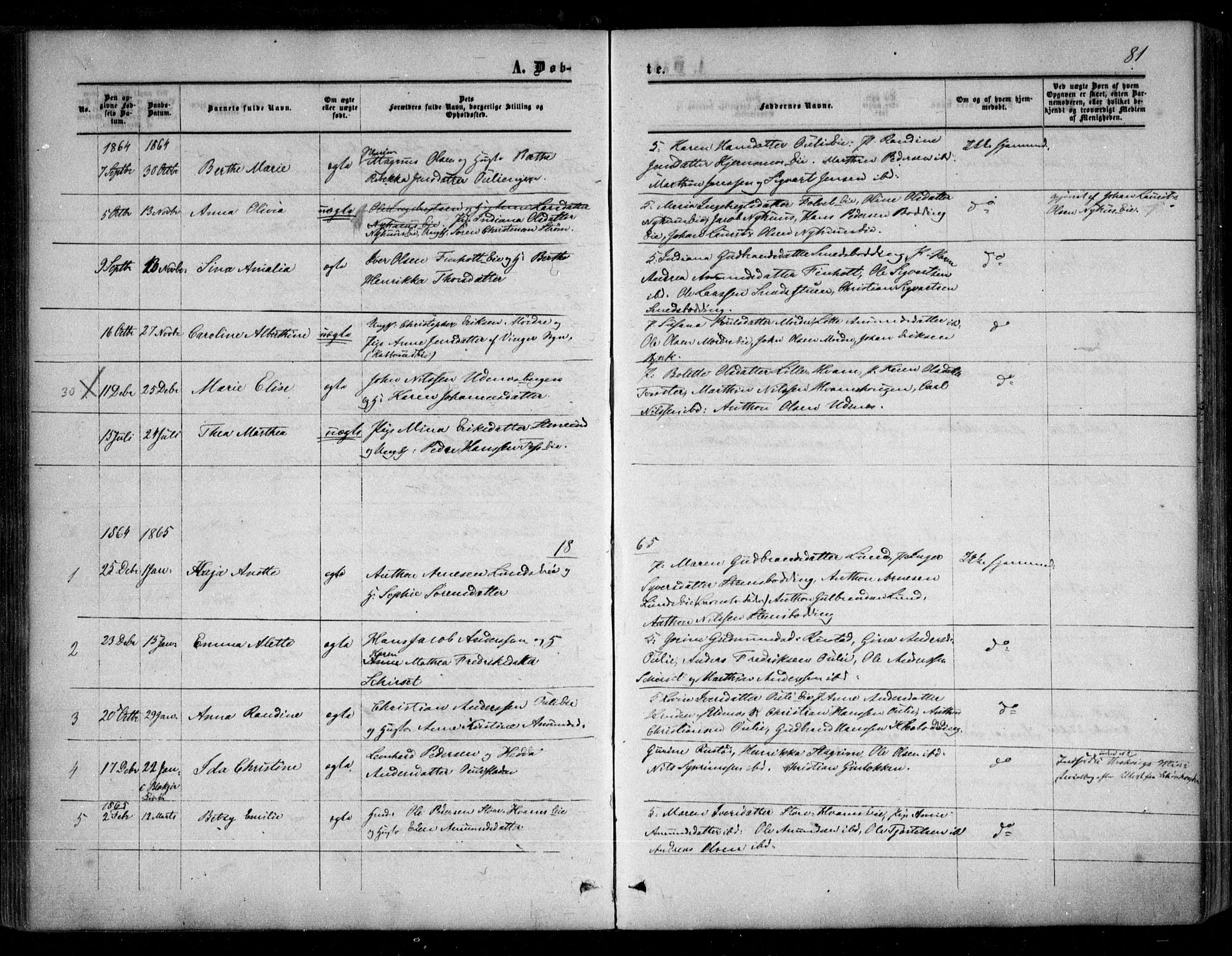 Nes prestekontor Kirkebøker, SAO/A-10410/F/Fc/L0001: Parish register (official) no. III 1, 1859-1882, p. 81
