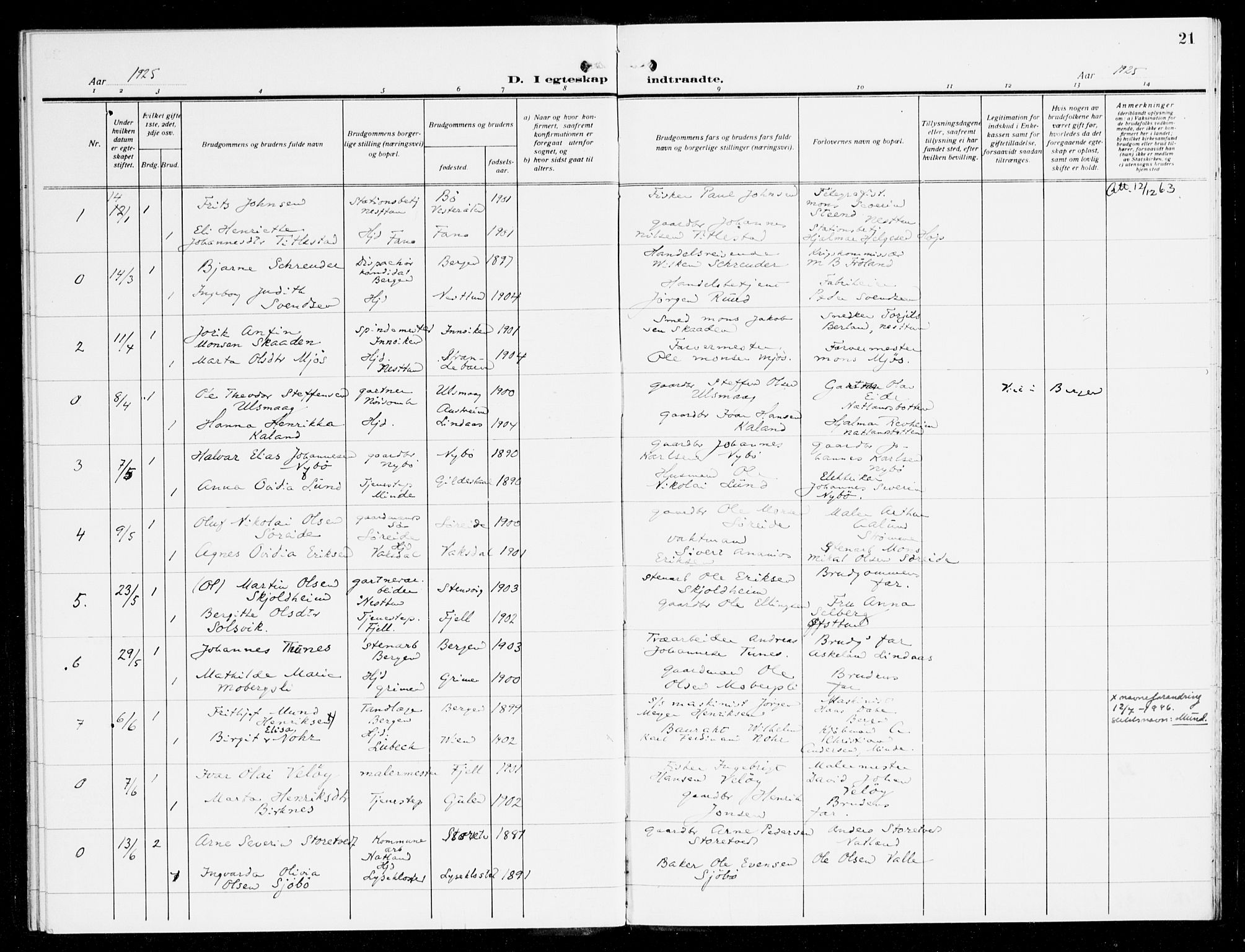 Fana Sokneprestembete, SAB/A-75101/H/Haa/Haak/L0001: Parish register (official) no. K 1, 1920-1931, p. 21