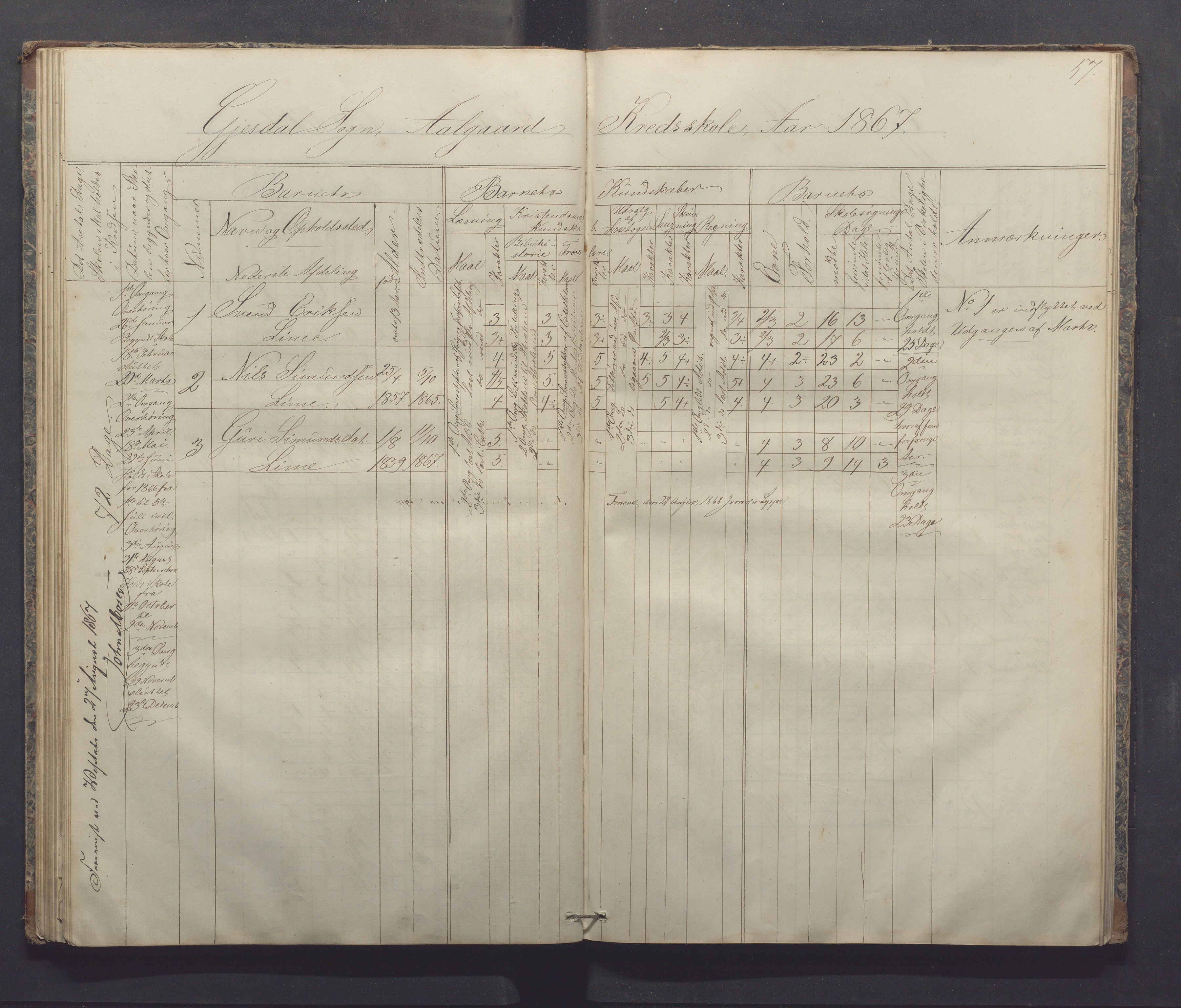 Gjesdal kommune - Sikveland skole, IKAR/K-101391/H/L0001: Skoleprotokoll, 1862-1879, p. 57